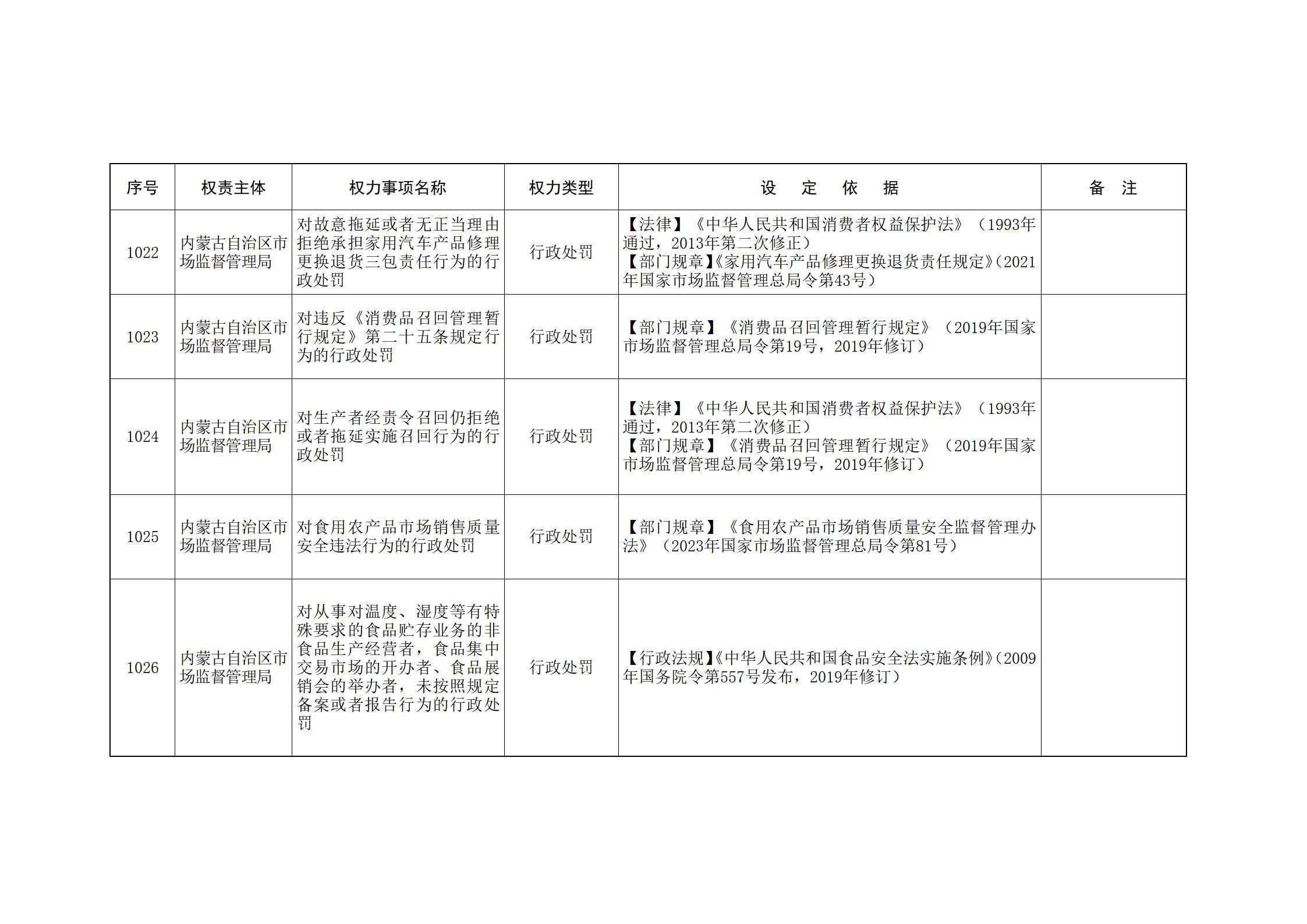 ld体育中国官方网站关于印发自治区本级行政权力清单保留目录(2026年版)和取消下放目录的通知_231.jpg