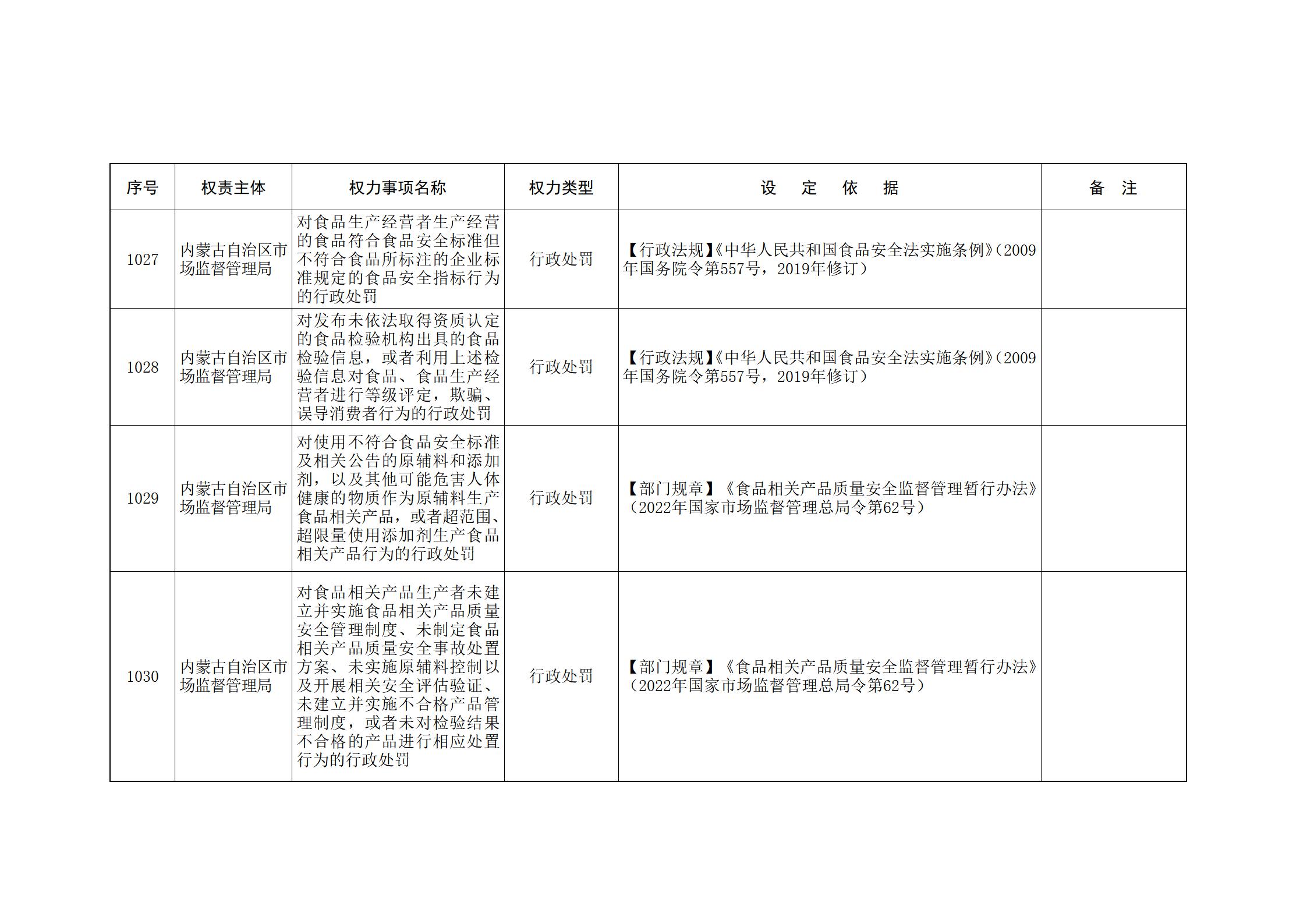 ld体育中国官方网站关于印发自治区本级行政权力清单保留目录(2026年版)和取消下放目录的通知_232.jpg