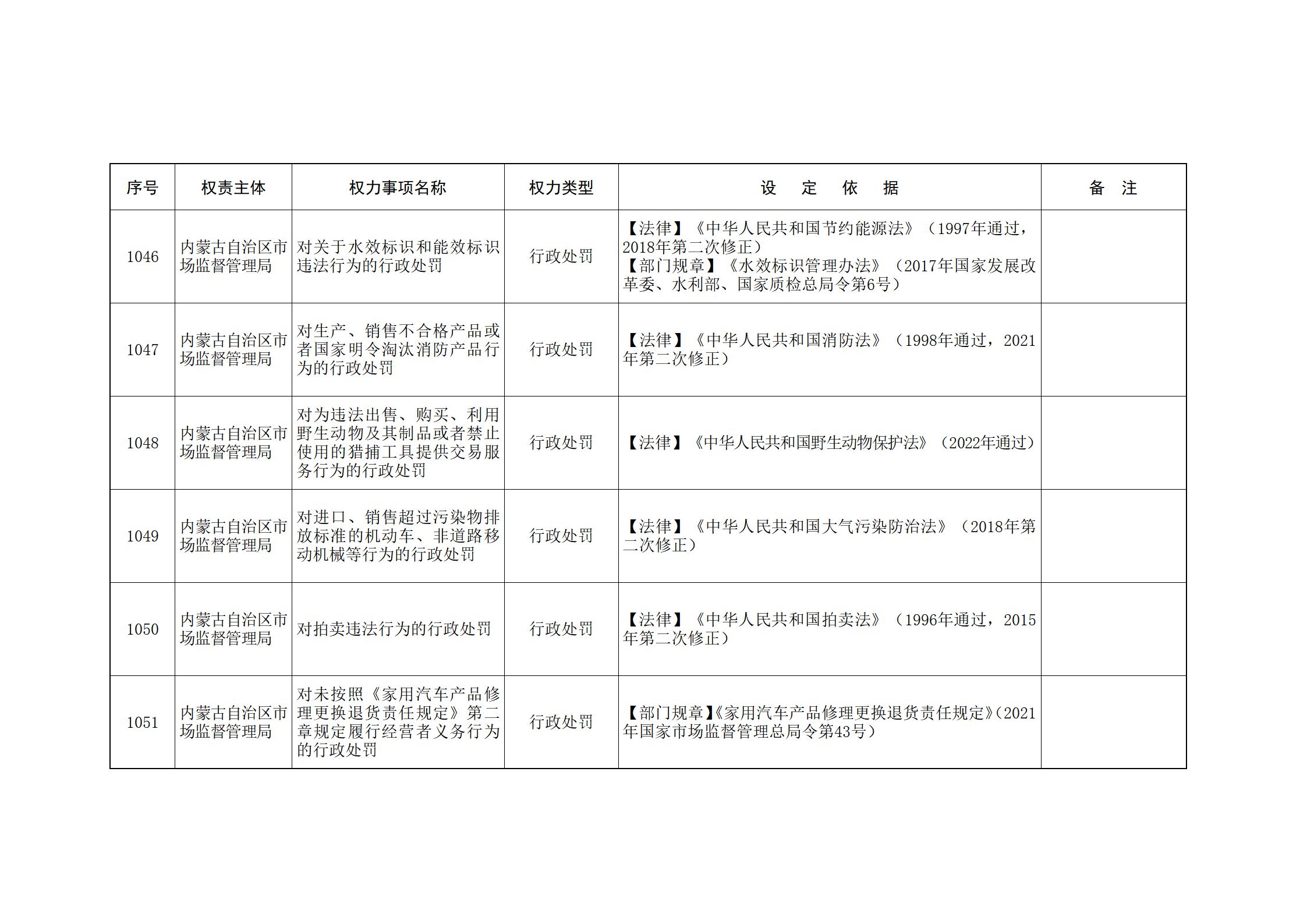 ld体育中国官方网站关于印发自治区本级行政权力清单保留目录(2026年版)和取消下放目录的通知_236.jpg