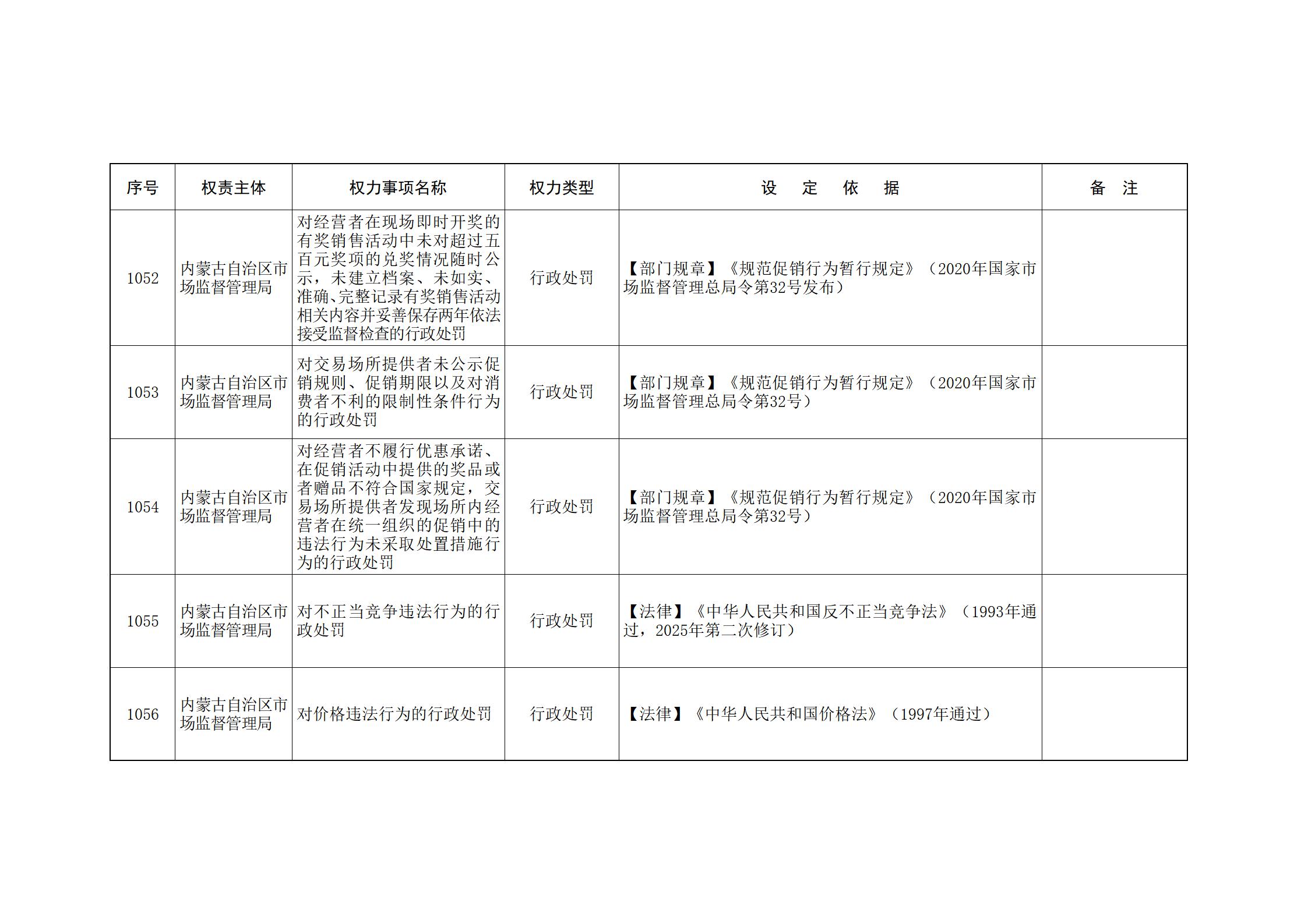 ld体育中国官方网站关于印发自治区本级行政权力清单保留目录(2026年版)和取消下放目录的通知_237.jpg