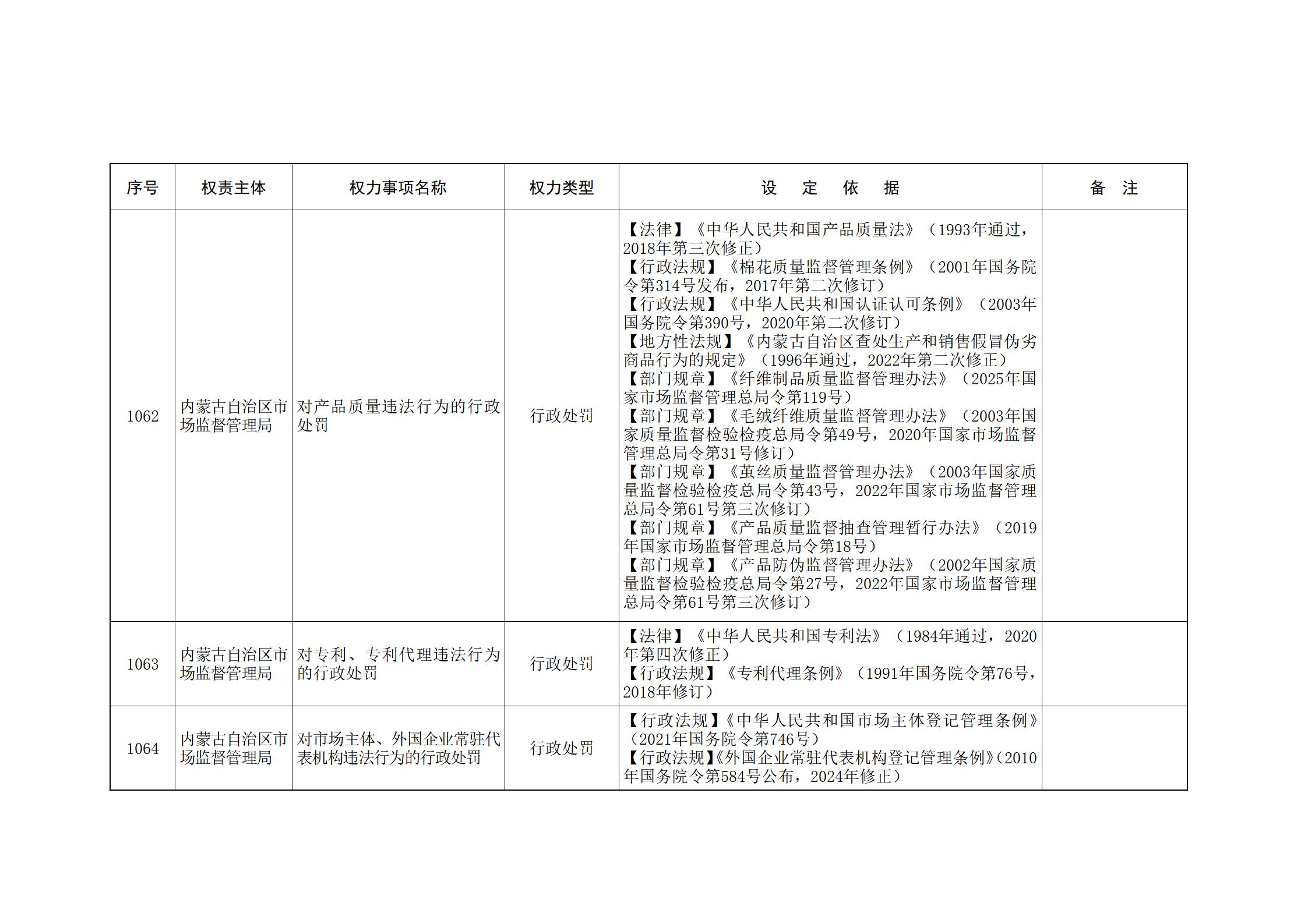ld体育中国官方网站关于印发自治区本级行政权力清单保留目录(2026年版)和取消下放目录的通知_239.jpg