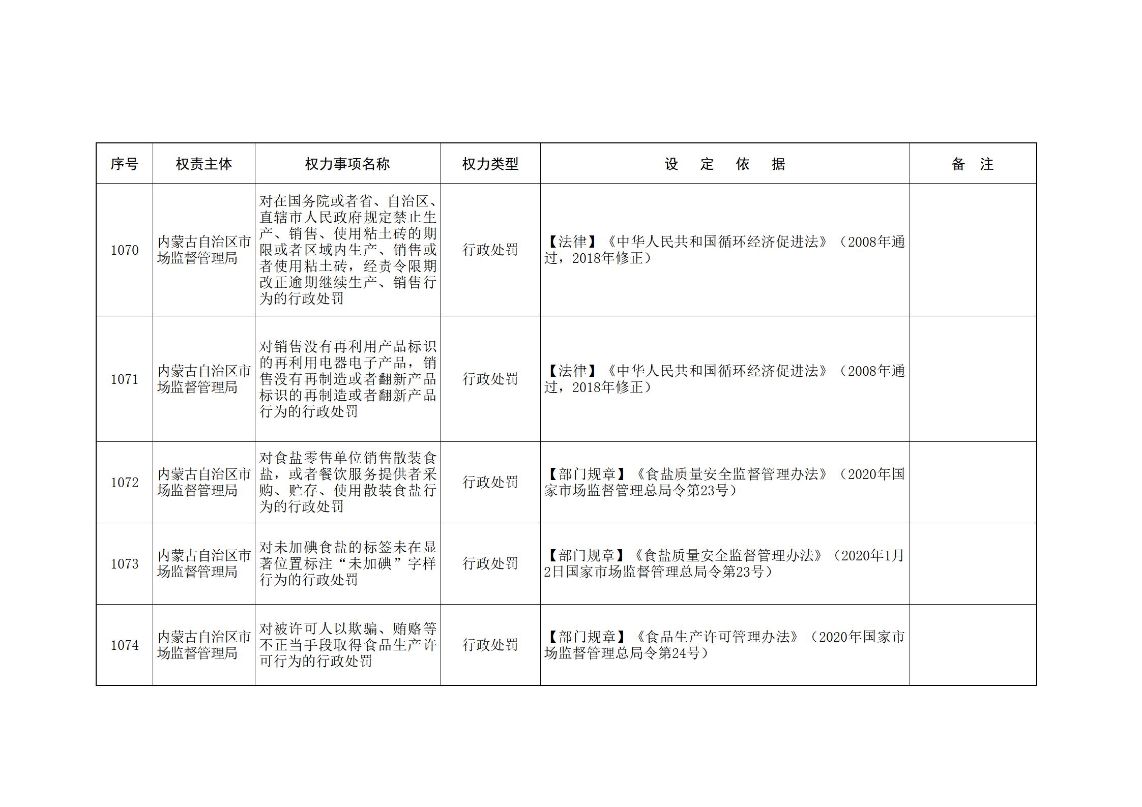 ld体育中国官方网站关于印发自治区本级行政权力清单保留目录(2026年版)和取消下放目录的通知_241.jpg