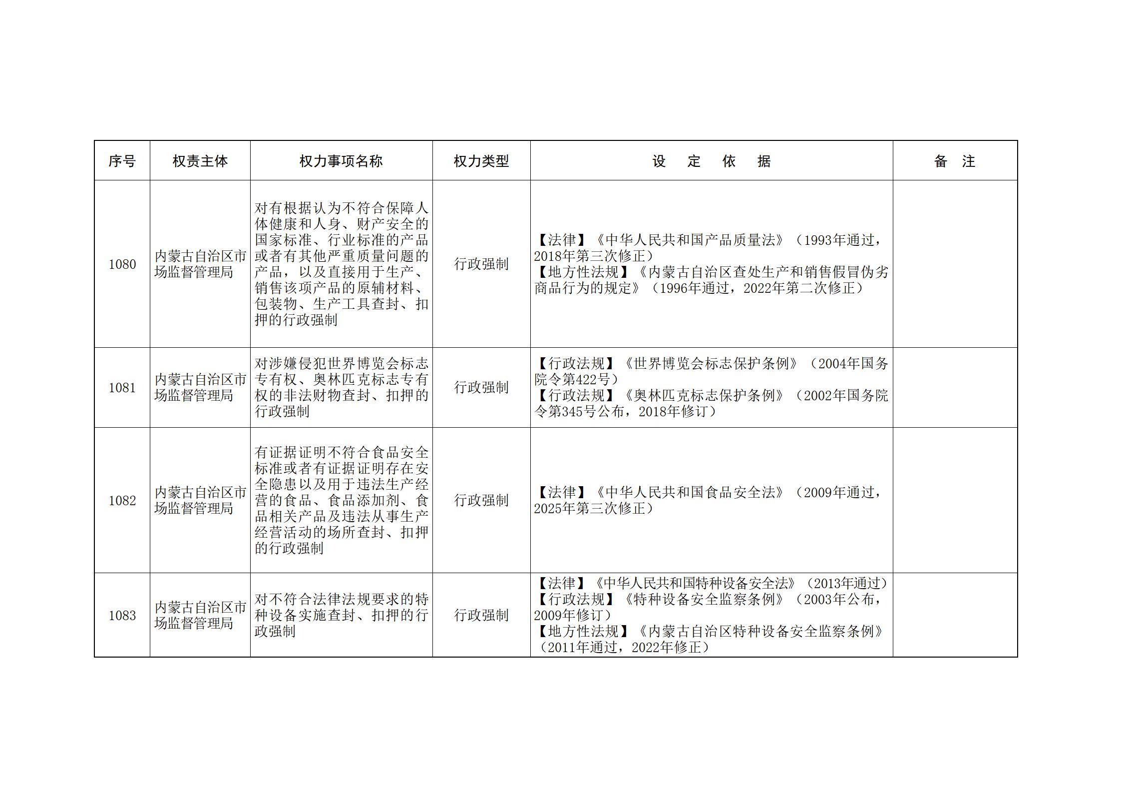 ld体育中国官方网站关于印发自治区本级行政权力清单保留目录(2026年版)和取消下放目录的通知_243.jpg