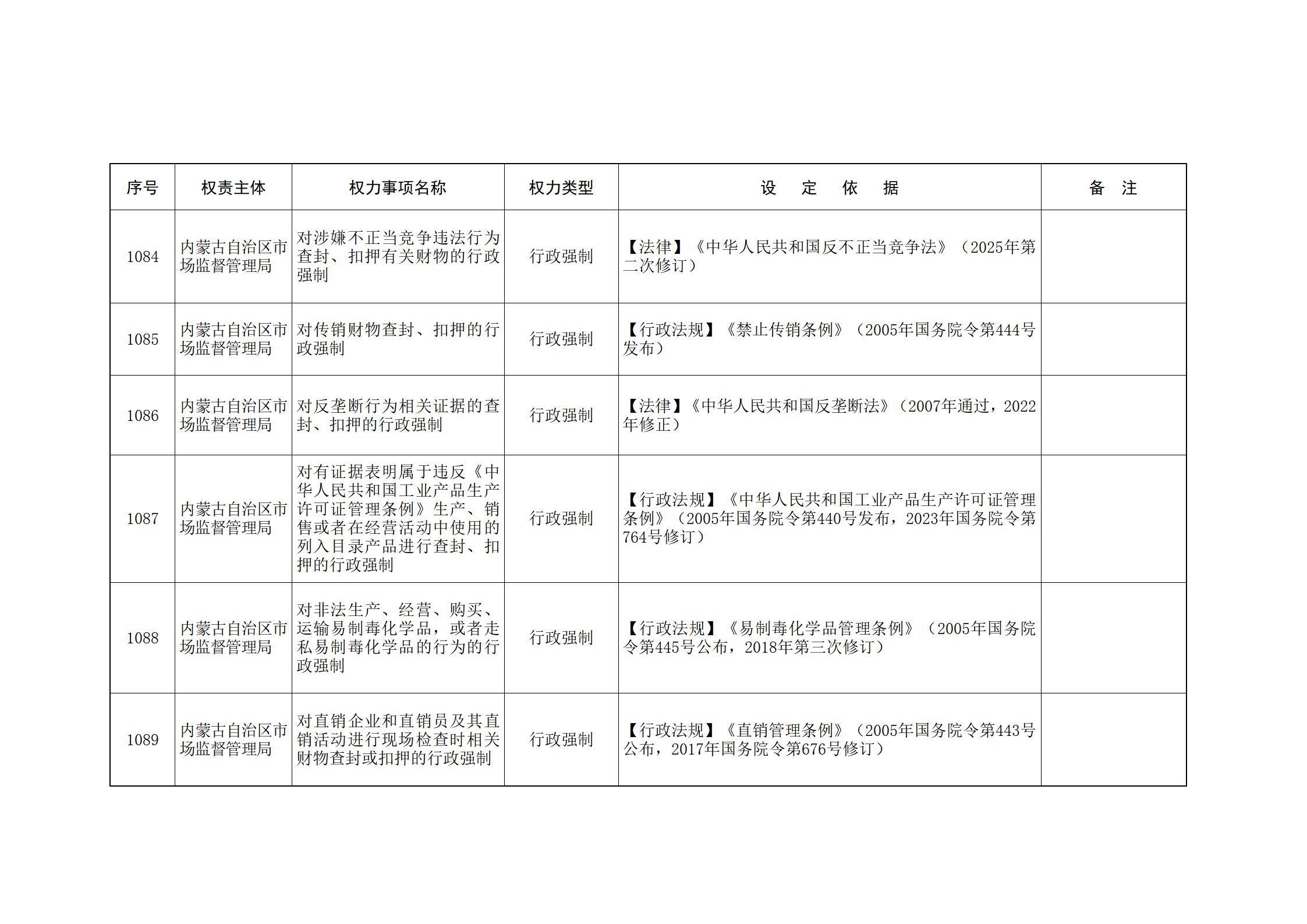 ld体育中国官方网站关于印发自治区本级行政权力清单保留目录(2026年版)和取消下放目录的通知_244.jpg