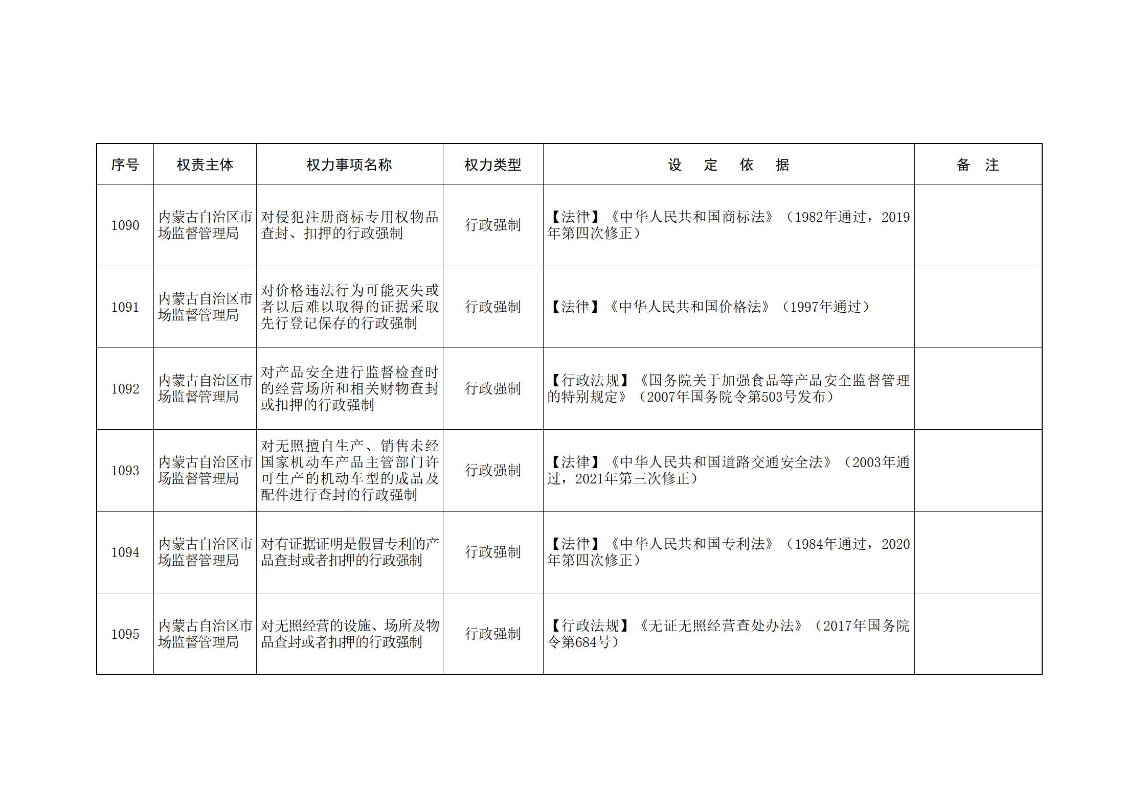 ld体育中国官方网站关于印发自治区本级行政权力清单保留目录(2026年版)和取消下放目录的通知_245.jpg