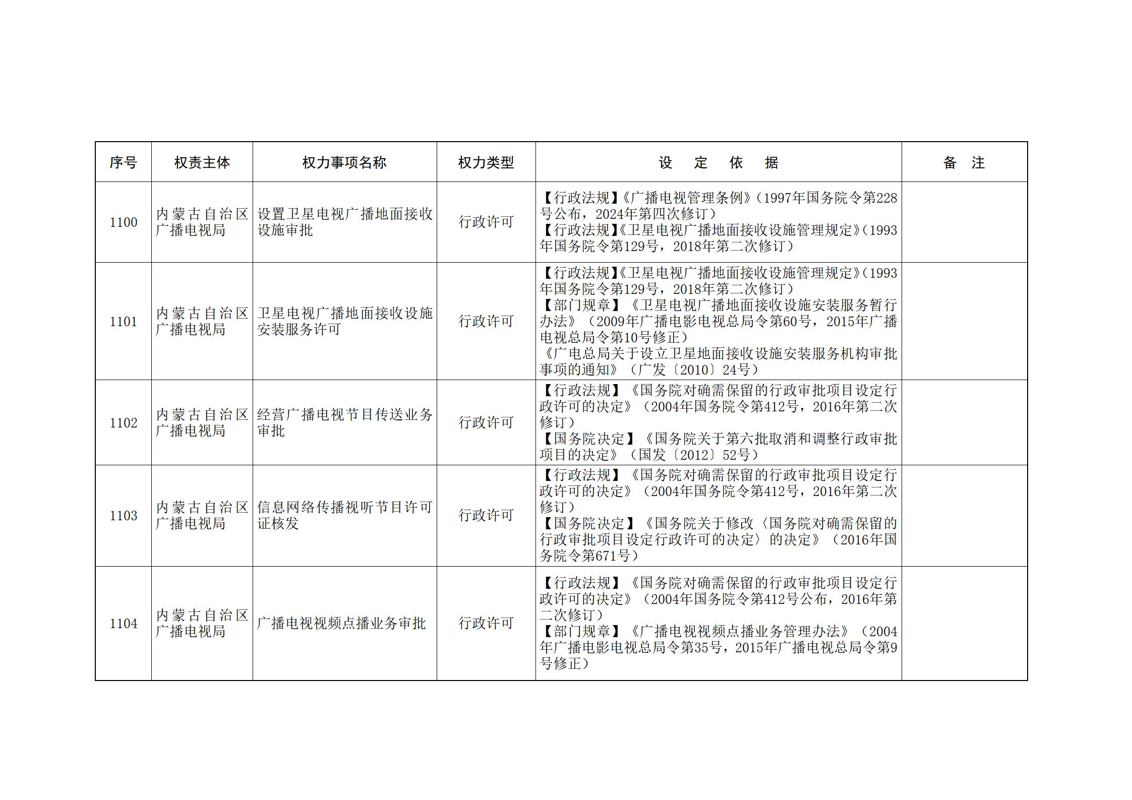 ld体育中国官方网站关于印发自治区本级行政权力清单保留目录(2026年版)和取消下放目录的通知_247.jpg
