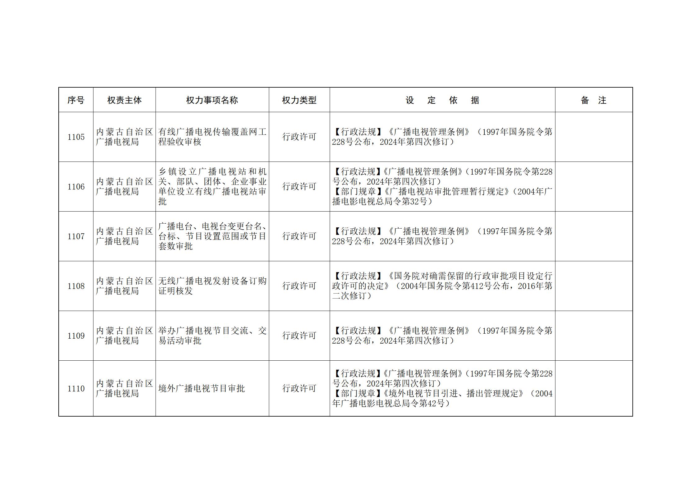 ld体育中国官方网站关于印发自治区本级行政权力清单保留目录(2026年版)和取消下放目录的通知_248.jpg