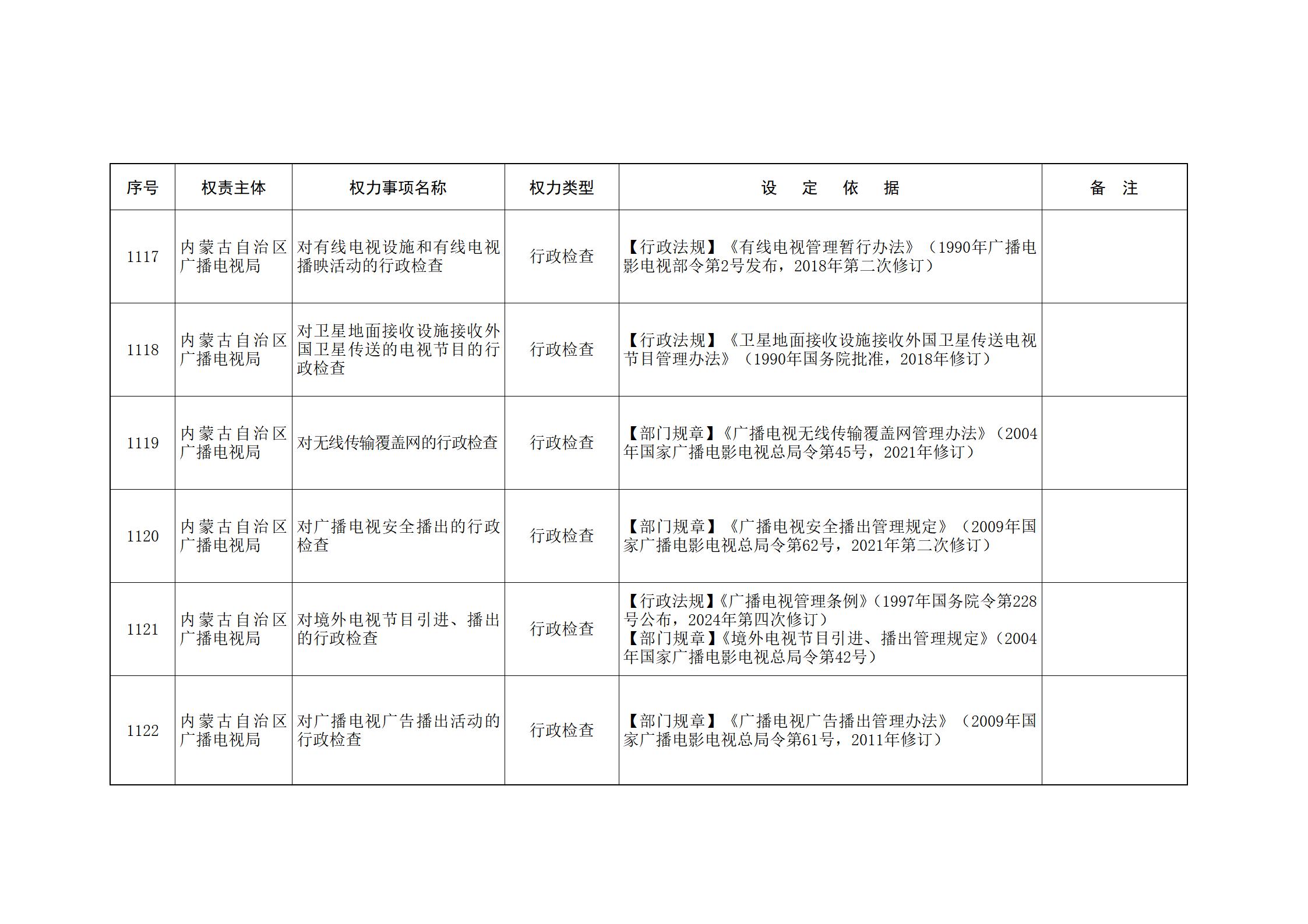 ld体育中国官方网站关于印发自治区本级行政权力清单保留目录(2026年版)和取消下放目录的通知_250.jpg