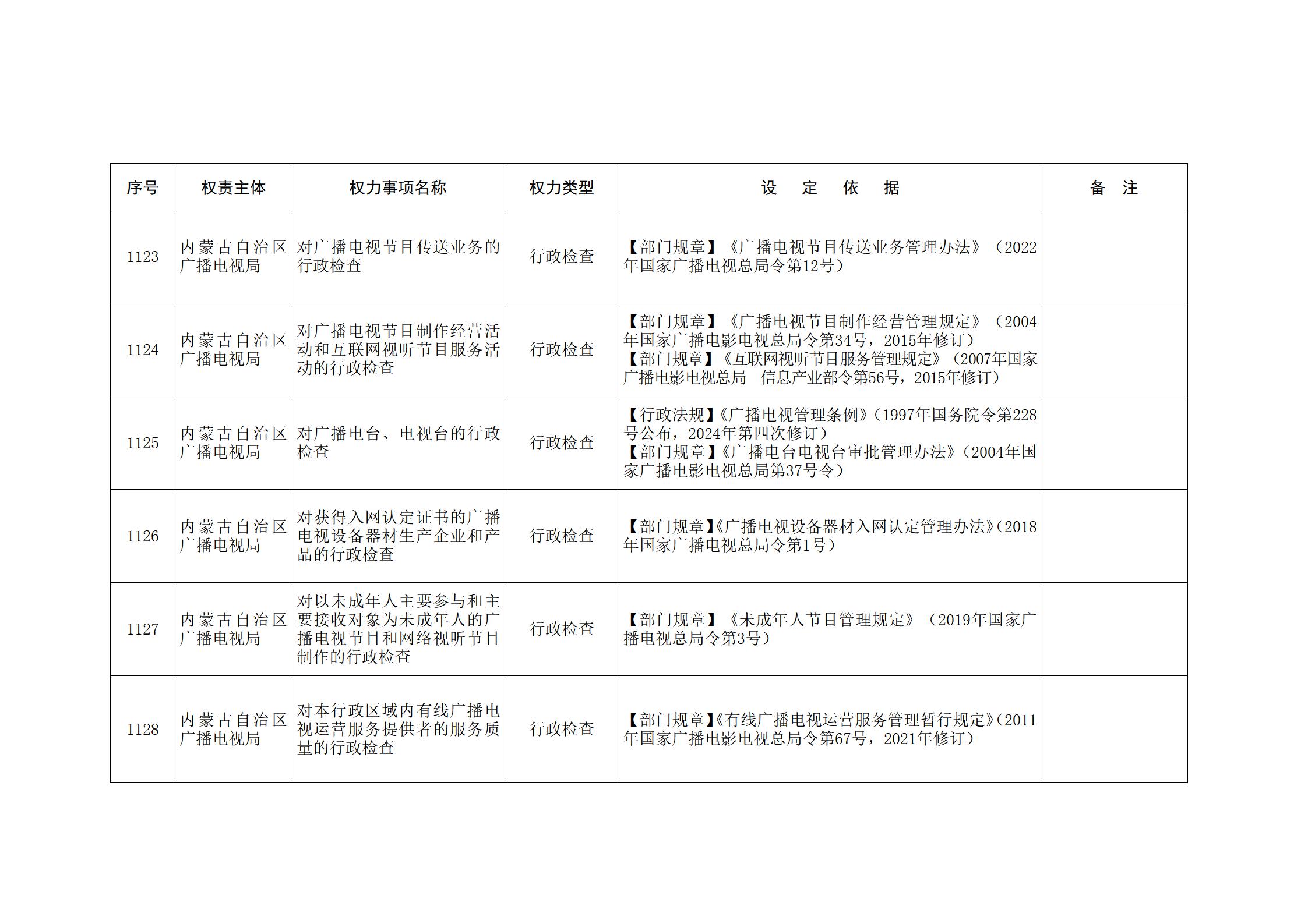 ld体育中国官方网站关于印发自治区本级行政权力清单保留目录(2026年版)和取消下放目录的通知_251.jpg