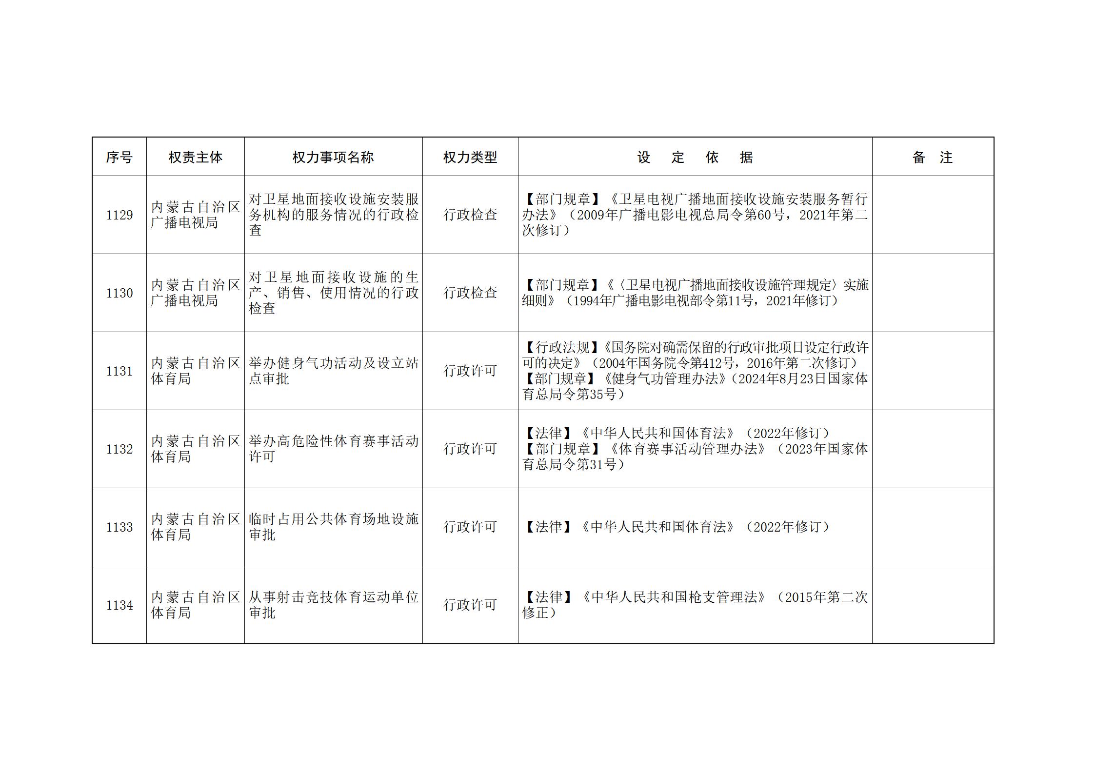 ld体育中国官方网站关于印发自治区本级行政权力清单保留目录(2026年版)和取消下放目录的通知_252.jpg