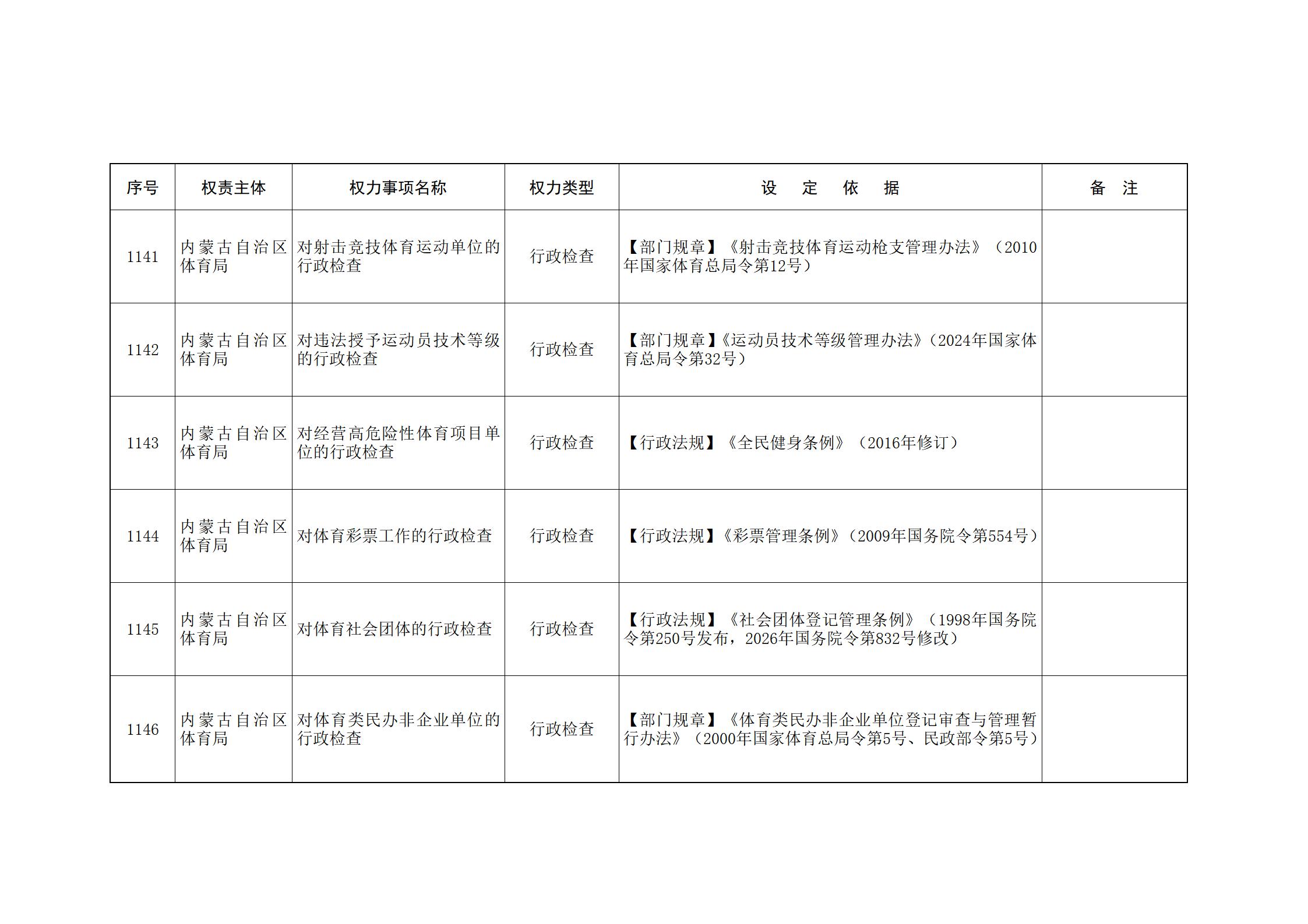 ld体育中国官方网站关于印发自治区本级行政权力清单保留目录(2026年版)和取消下放目录的通知_254.jpg