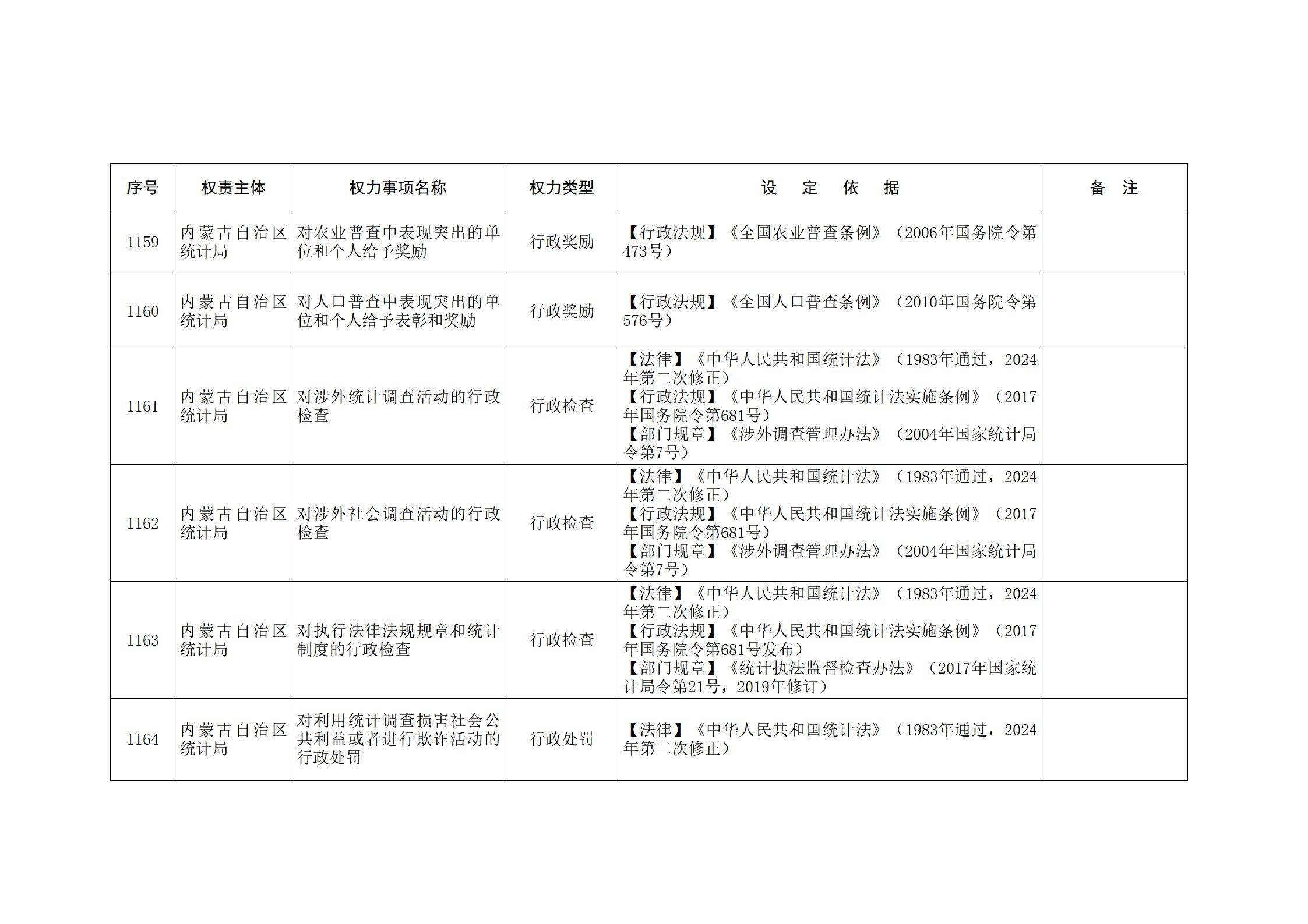 ld体育中国官方网站关于印发自治区本级行政权力清单保留目录(2026年版)和取消下放目录的通知_257.jpg