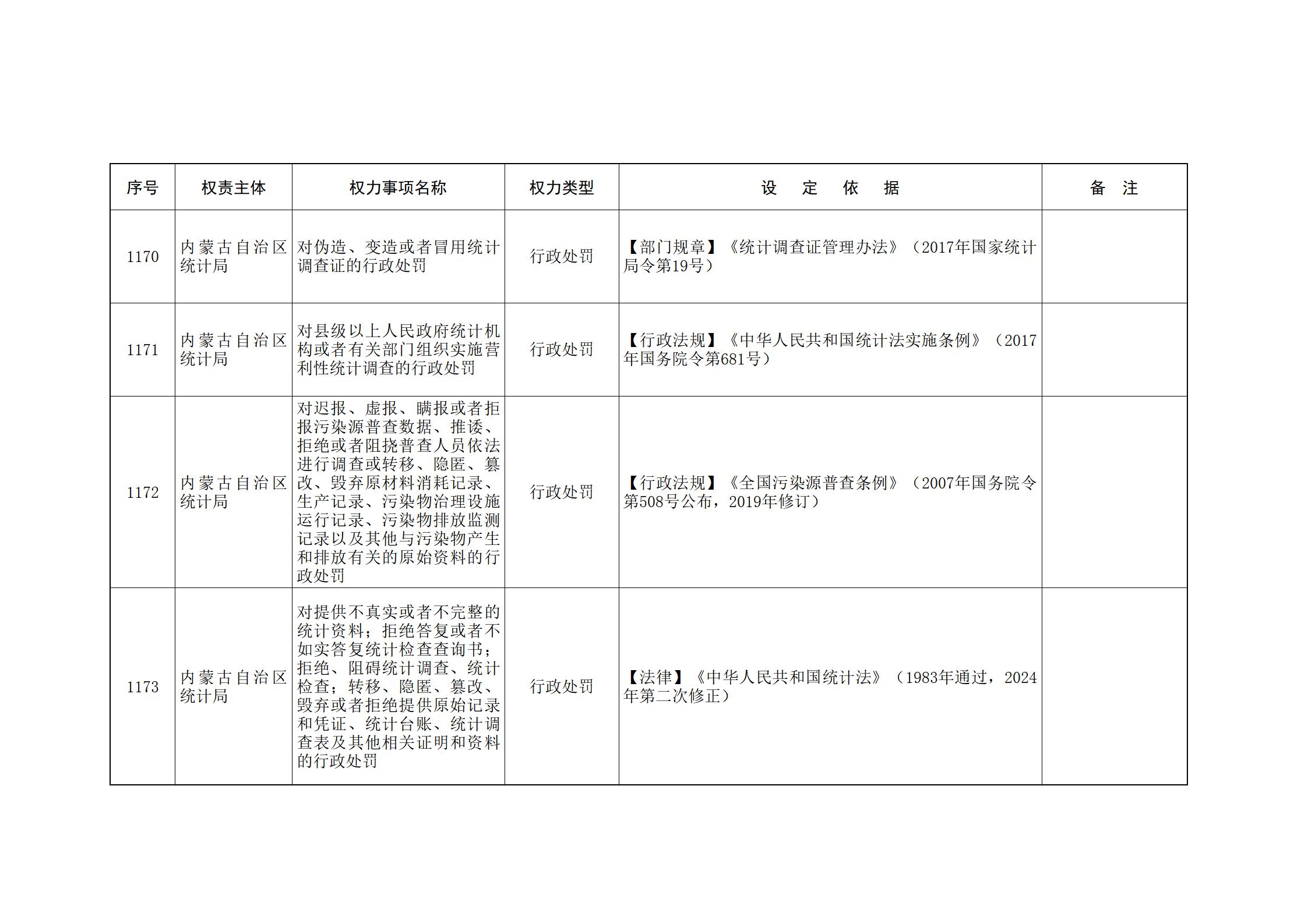 ld体育中国官方网站关于印发自治区本级行政权力清单保留目录(2026年版)和取消下放目录的通知_259.jpg
