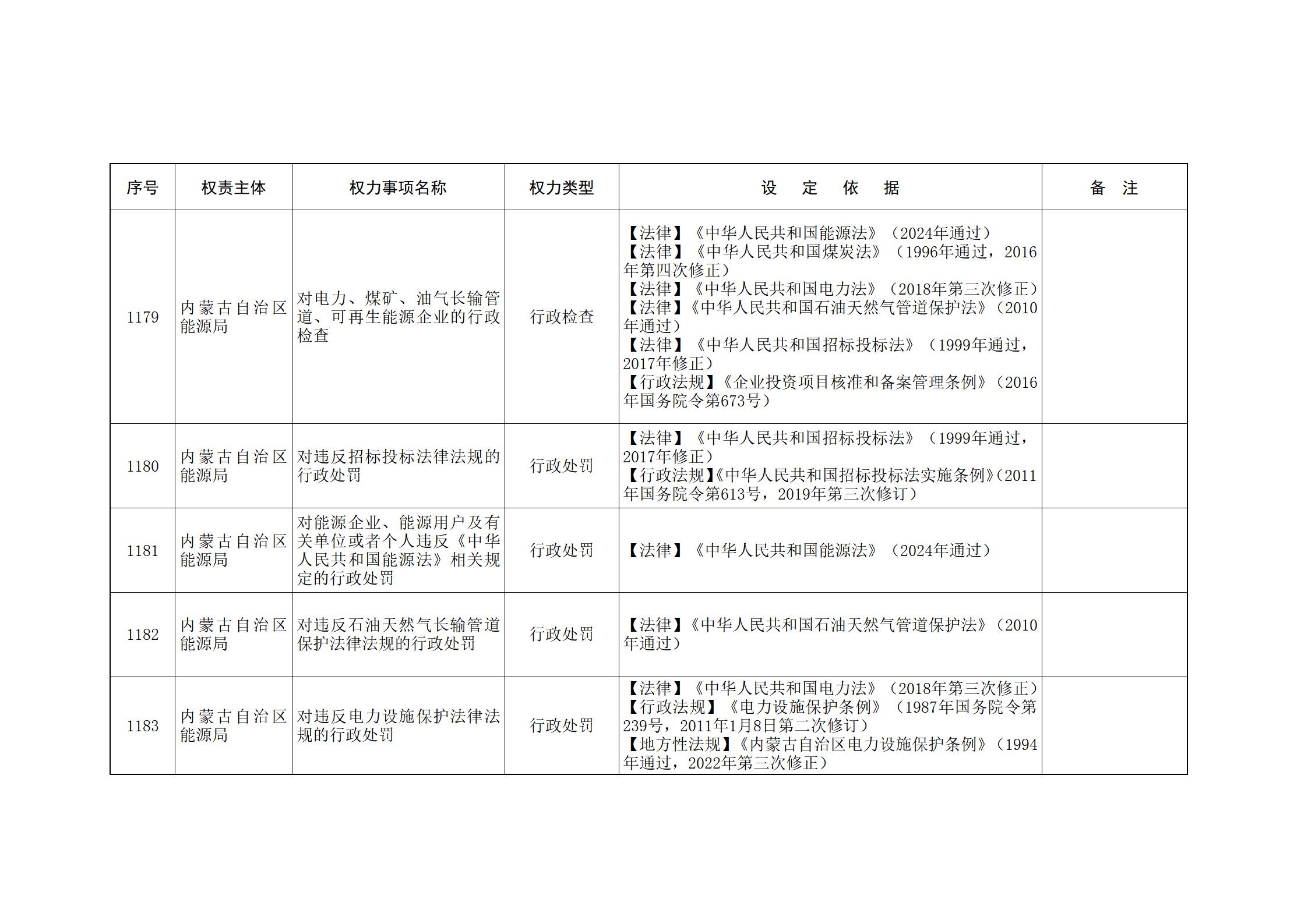 ld体育中国官方网站关于印发自治区本级行政权力清单保留目录(2026年版)和取消下放目录的通知_261.jpg