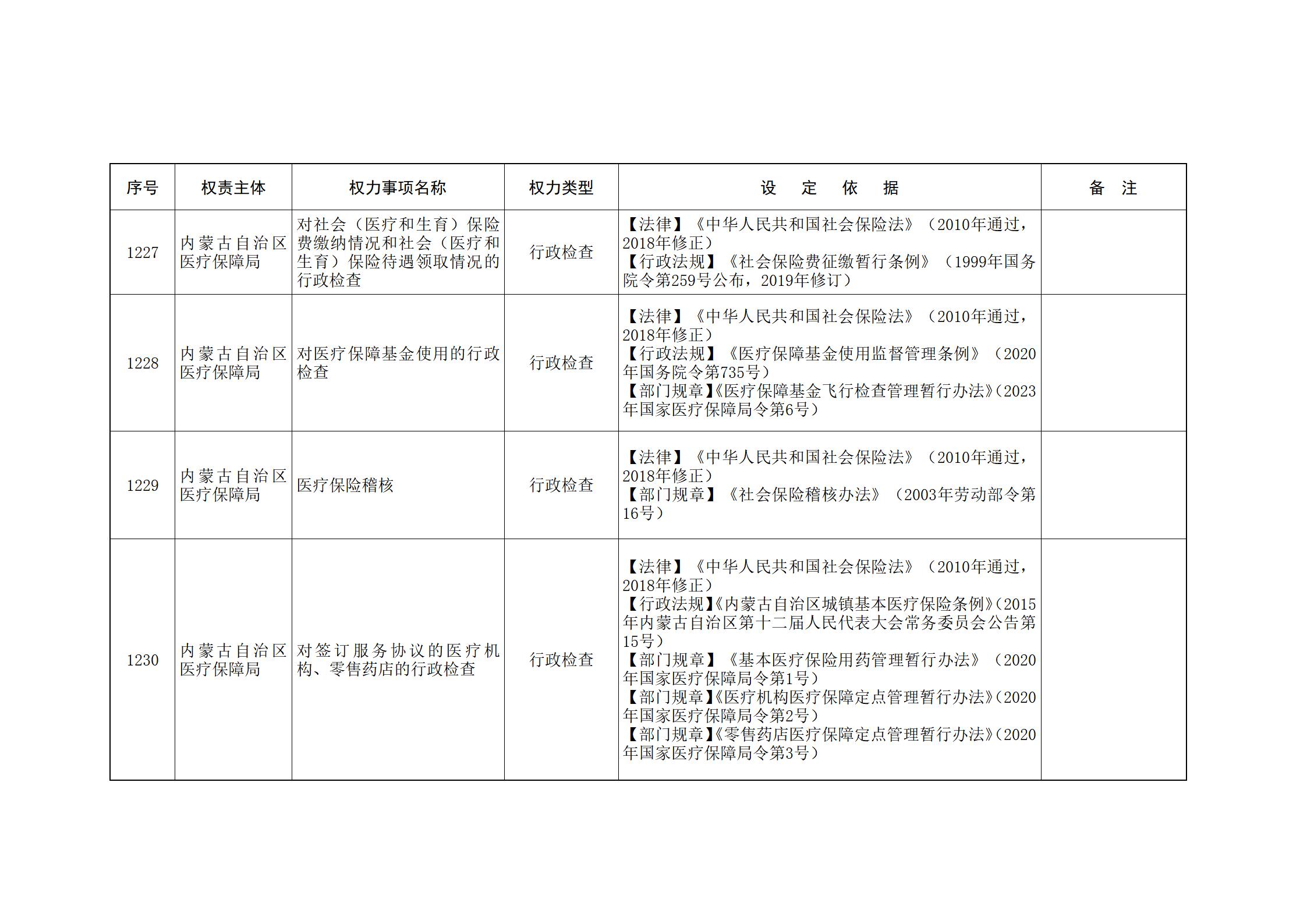ld体育中国官方网站关于印发自治区本级行政权力清单保留目录(2026年版)和取消下放目录的通知_270.jpg