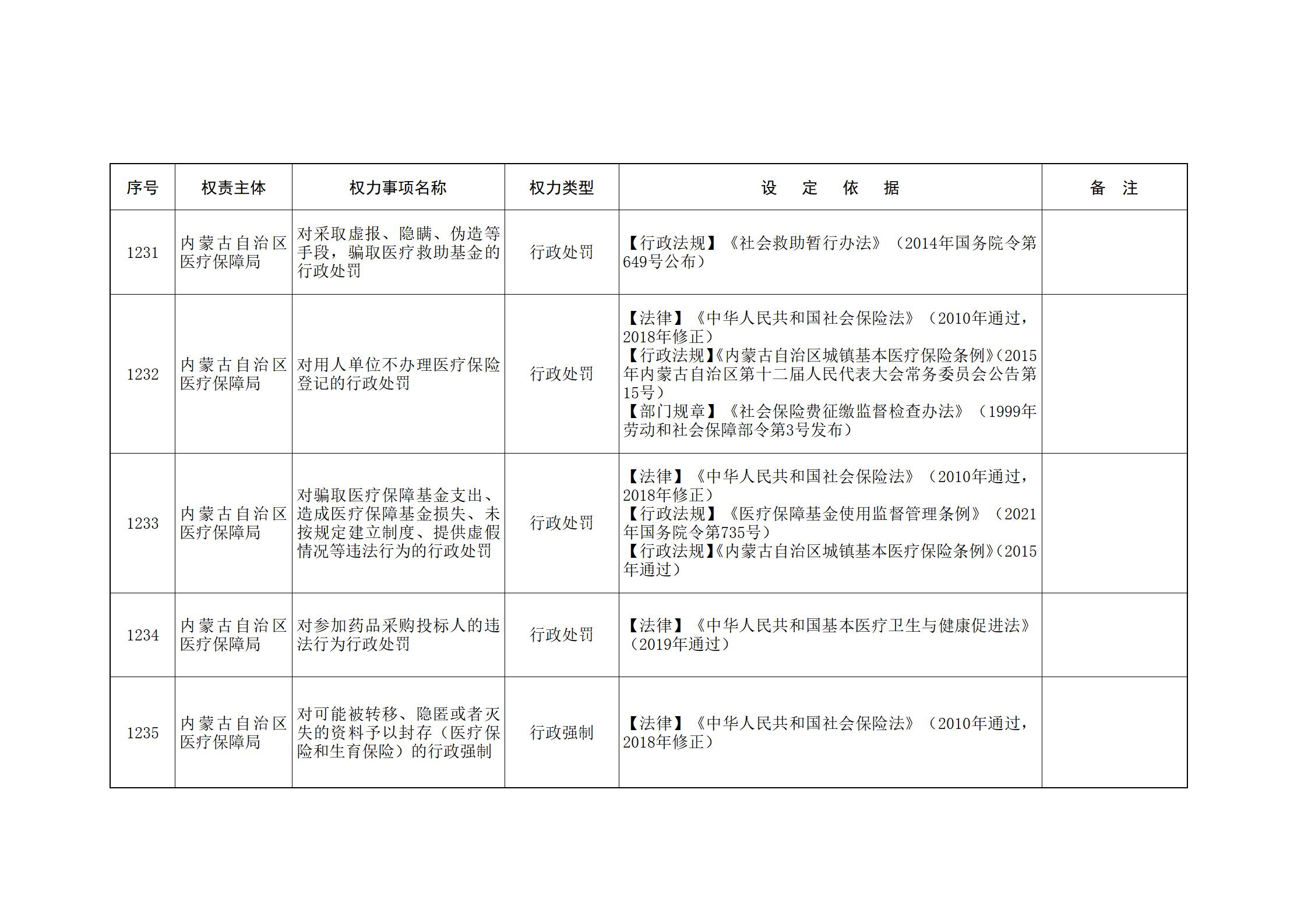 ld体育中国官方网站关于印发自治区本级行政权力清单保留目录(2026年版)和取消下放目录的通知_271.jpg