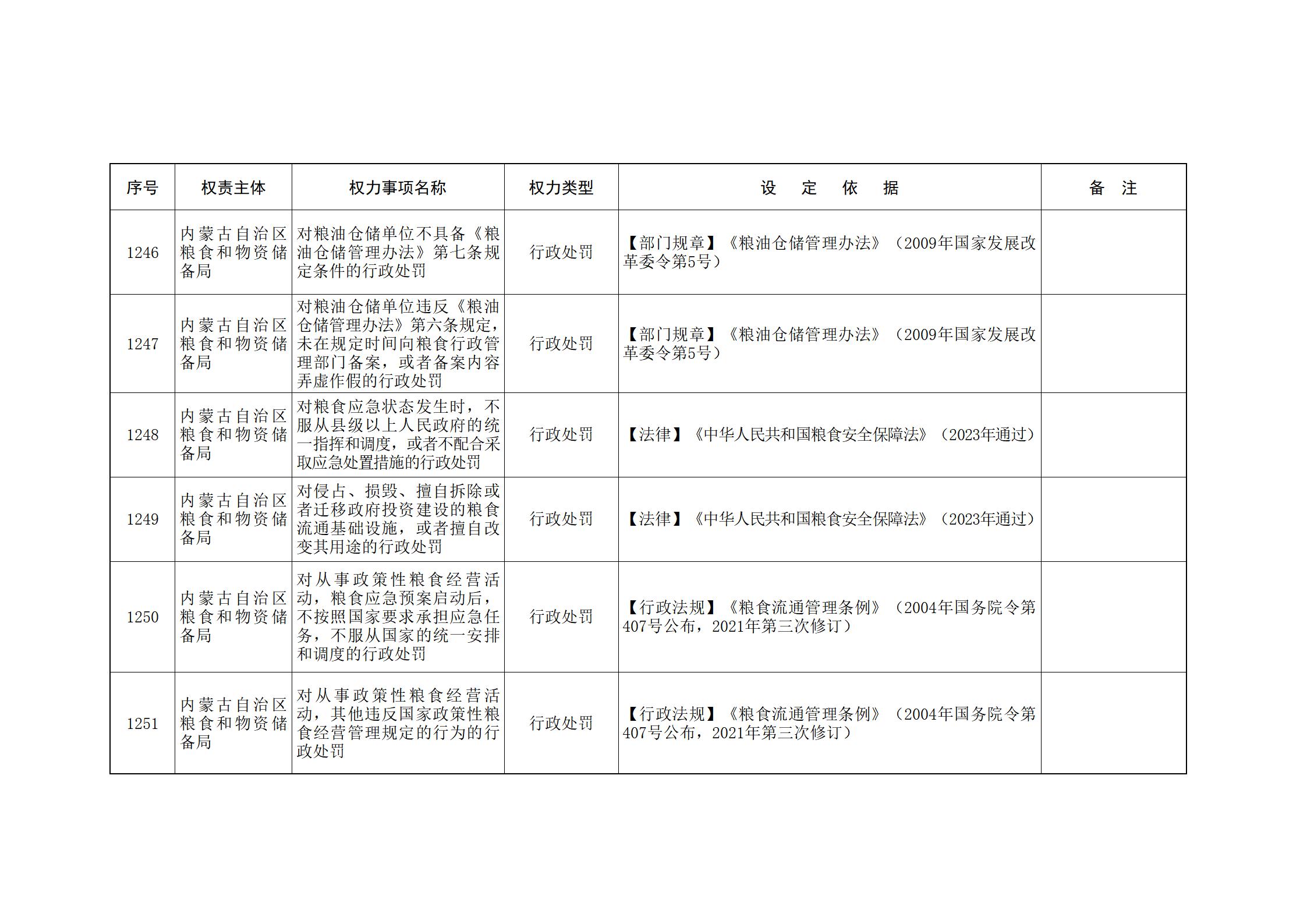 ld体育中国官方网站关于印发自治区本级行政权力清单保留目录(2026年版)和取消下放目录的通知_274.jpg