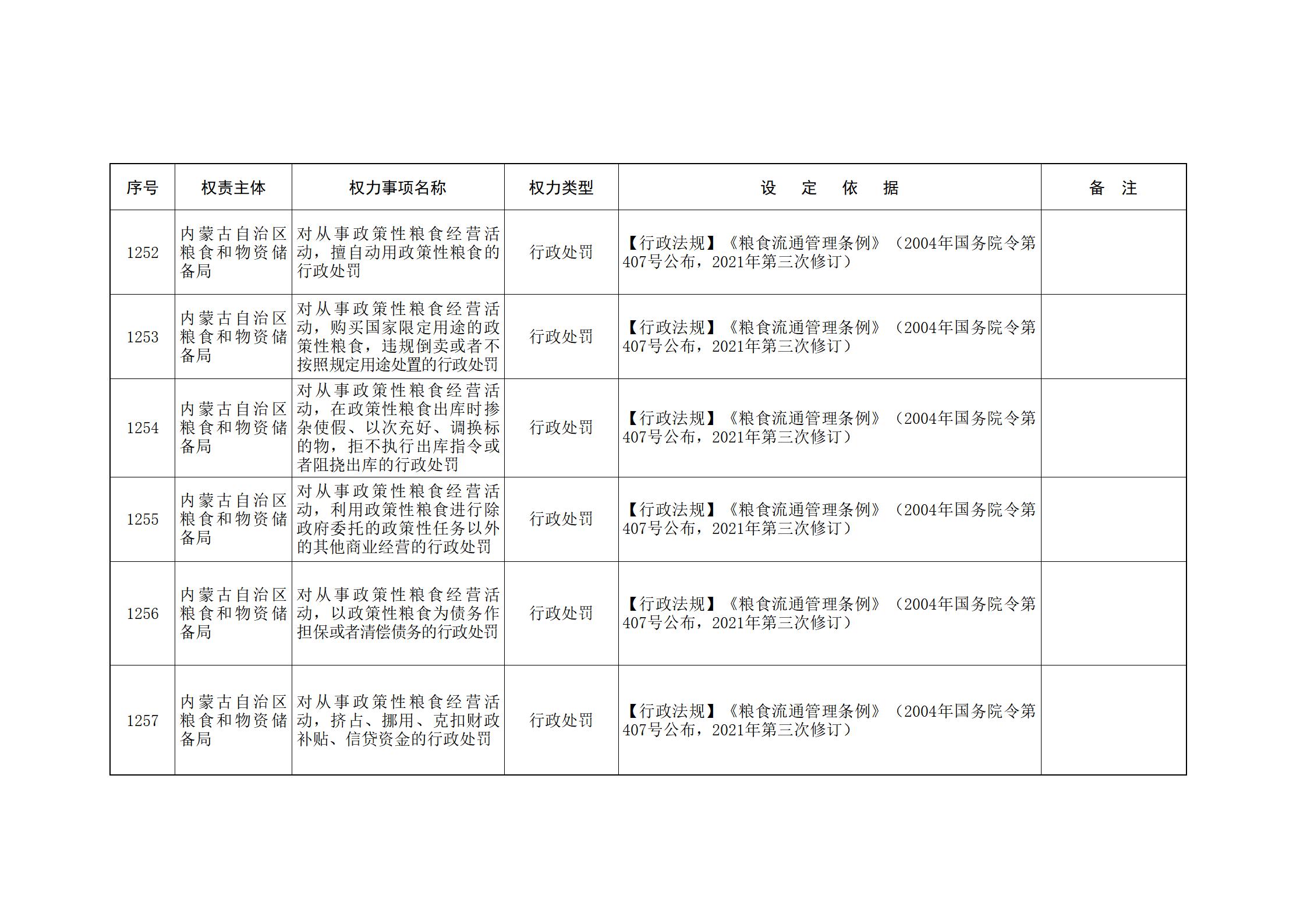 ld体育中国官方网站关于印发自治区本级行政权力清单保留目录(2026年版)和取消下放目录的通知_275.jpg