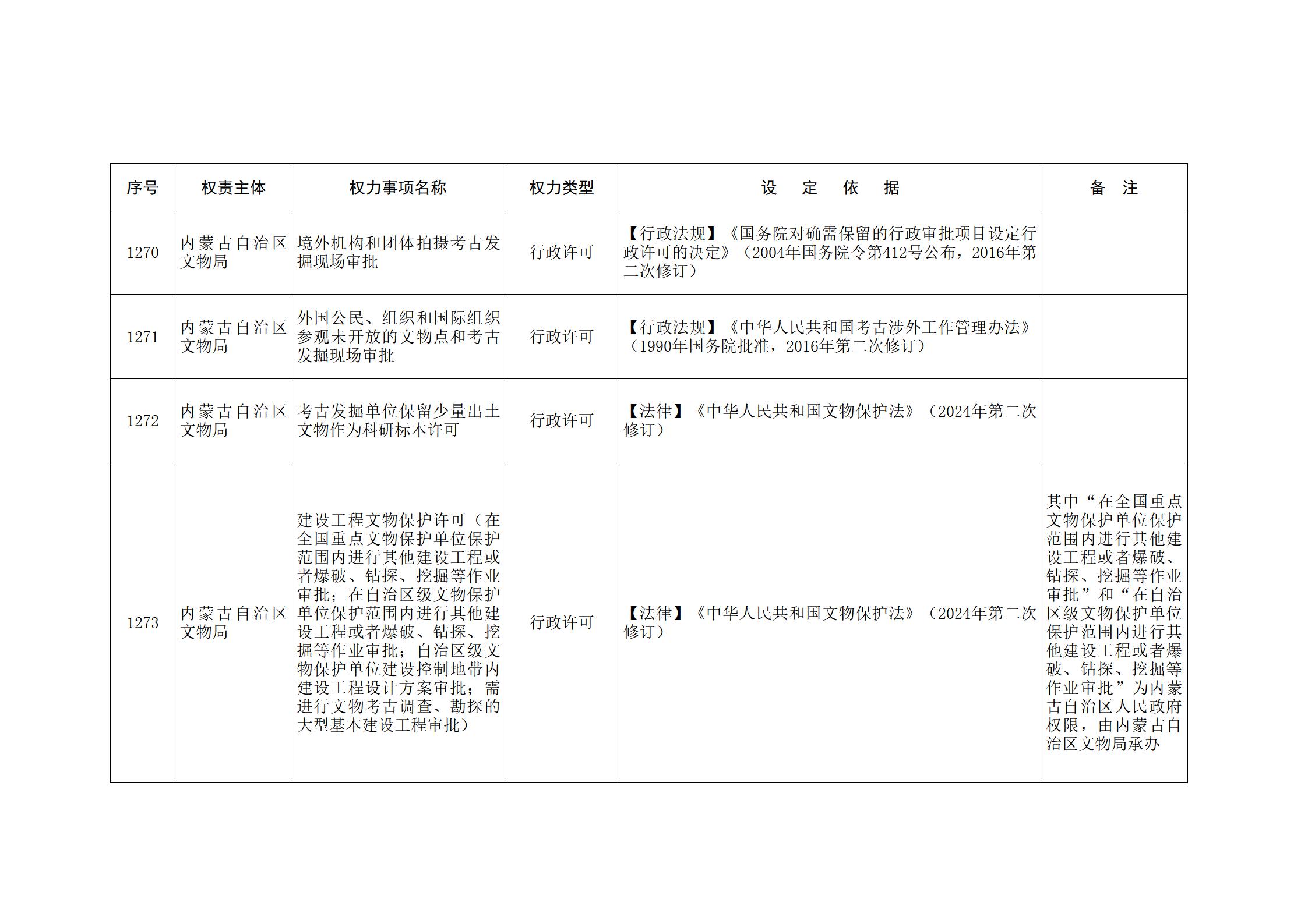 ld体育中国官方网站关于印发自治区本级行政权力清单保留目录(2026年版)和取消下放目录的通知_278.jpg