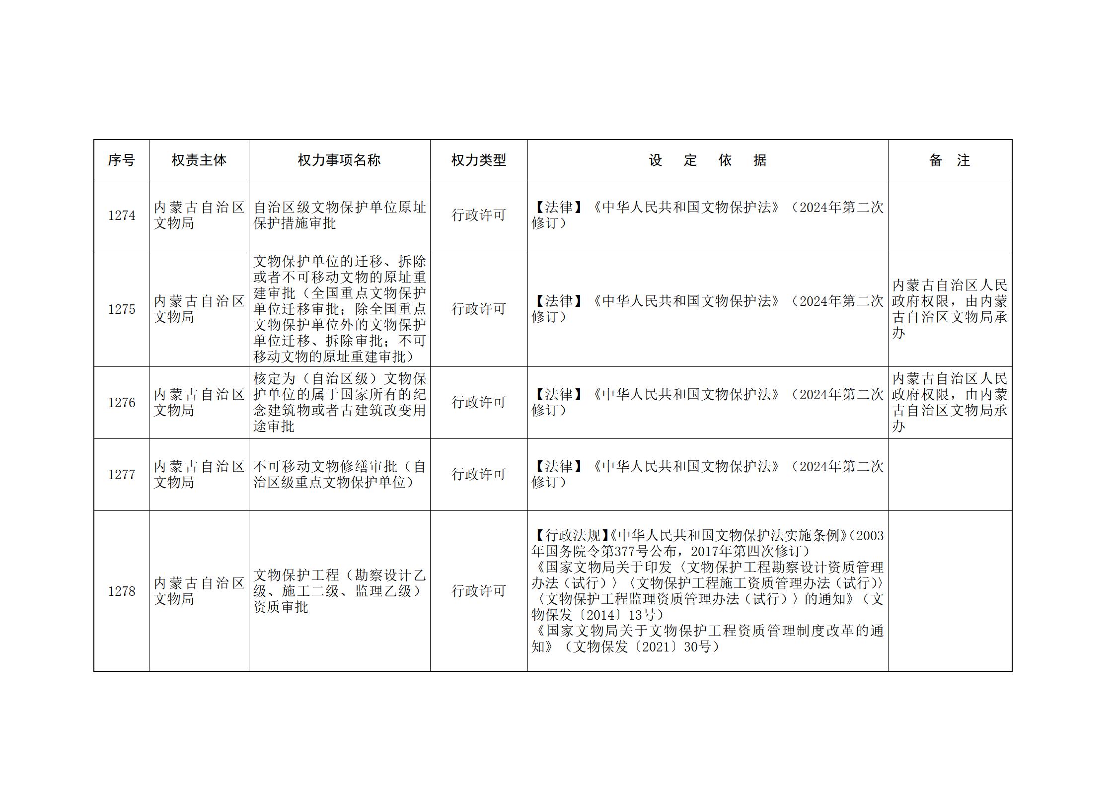 ld体育中国官方网站关于印发自治区本级行政权力清单保留目录(2026年版)和取消下放目录的通知_279.jpg