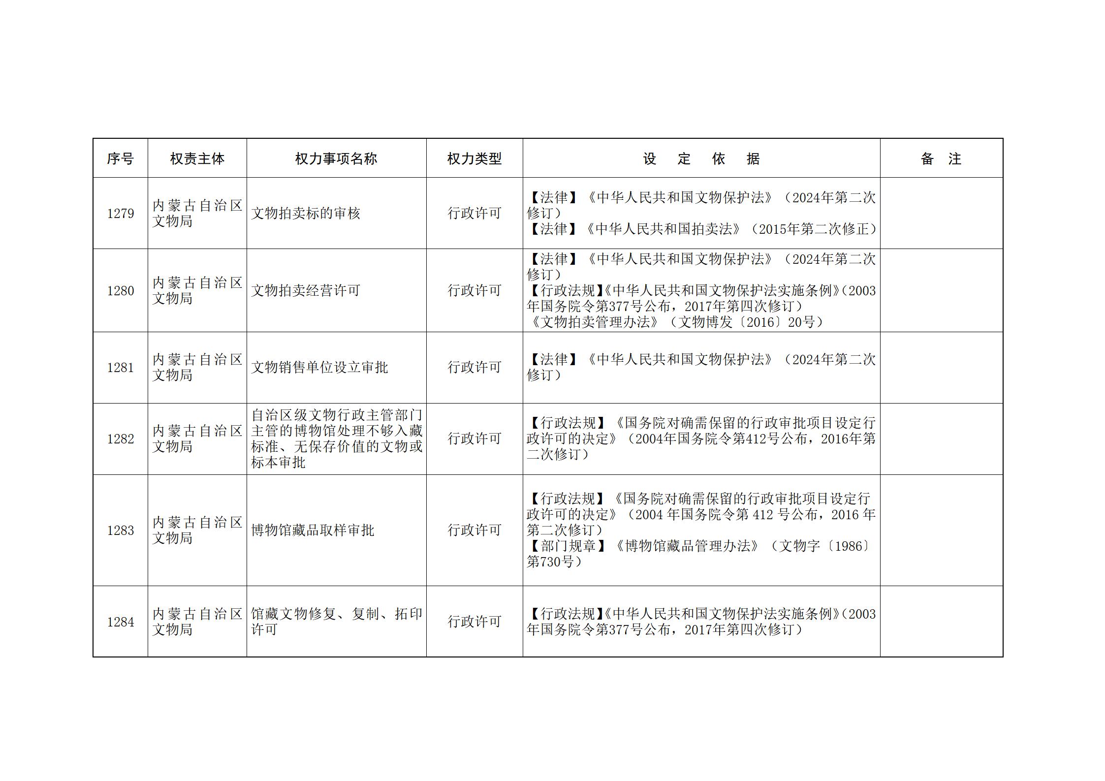 ld体育中国官方网站关于印发自治区本级行政权力清单保留目录(2026年版)和取消下放目录的通知_280.jpg