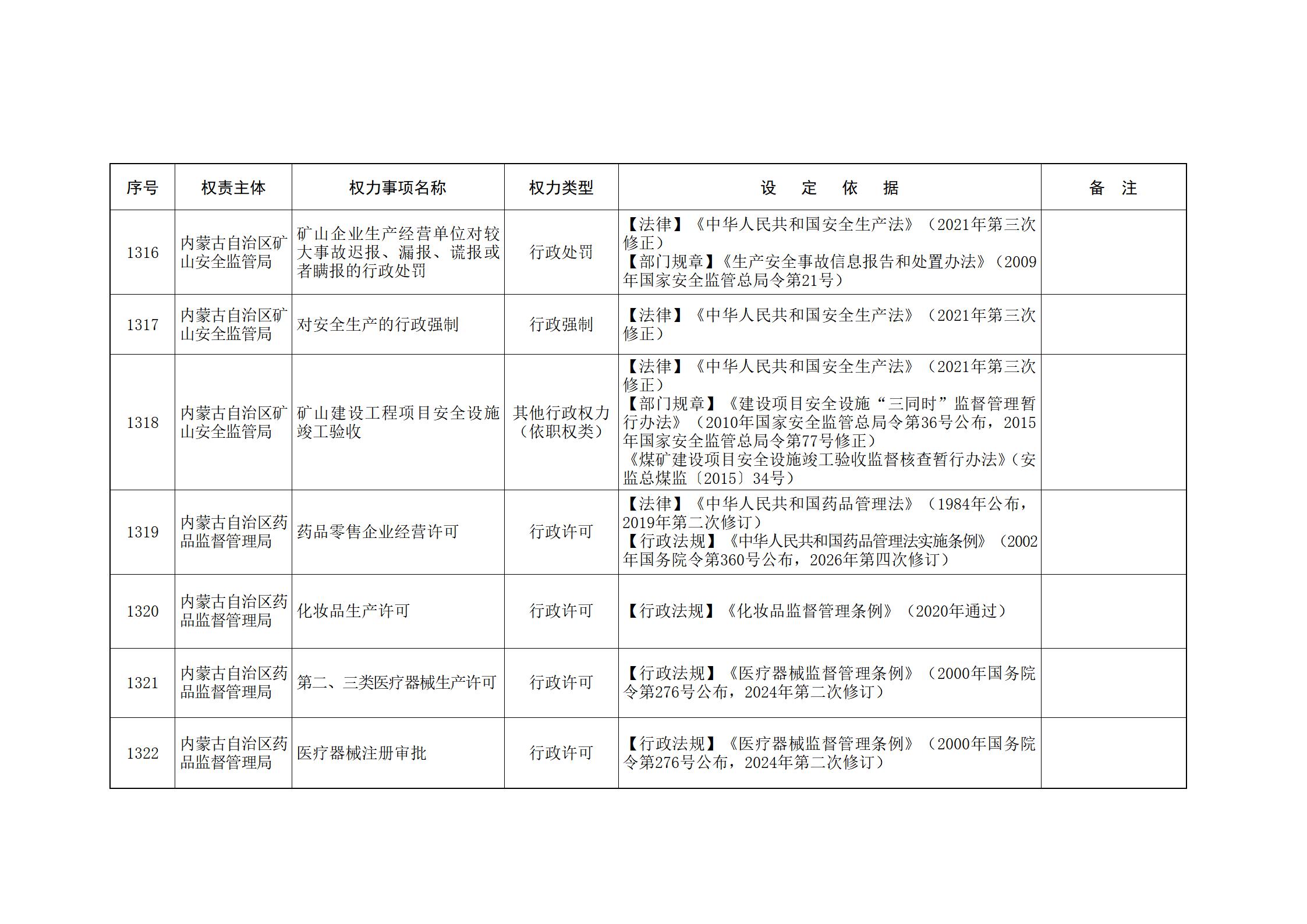 ld体育中国官方网站关于印发自治区本级行政权力清单保留目录(2026年版)和取消下放目录的通知_287.jpg