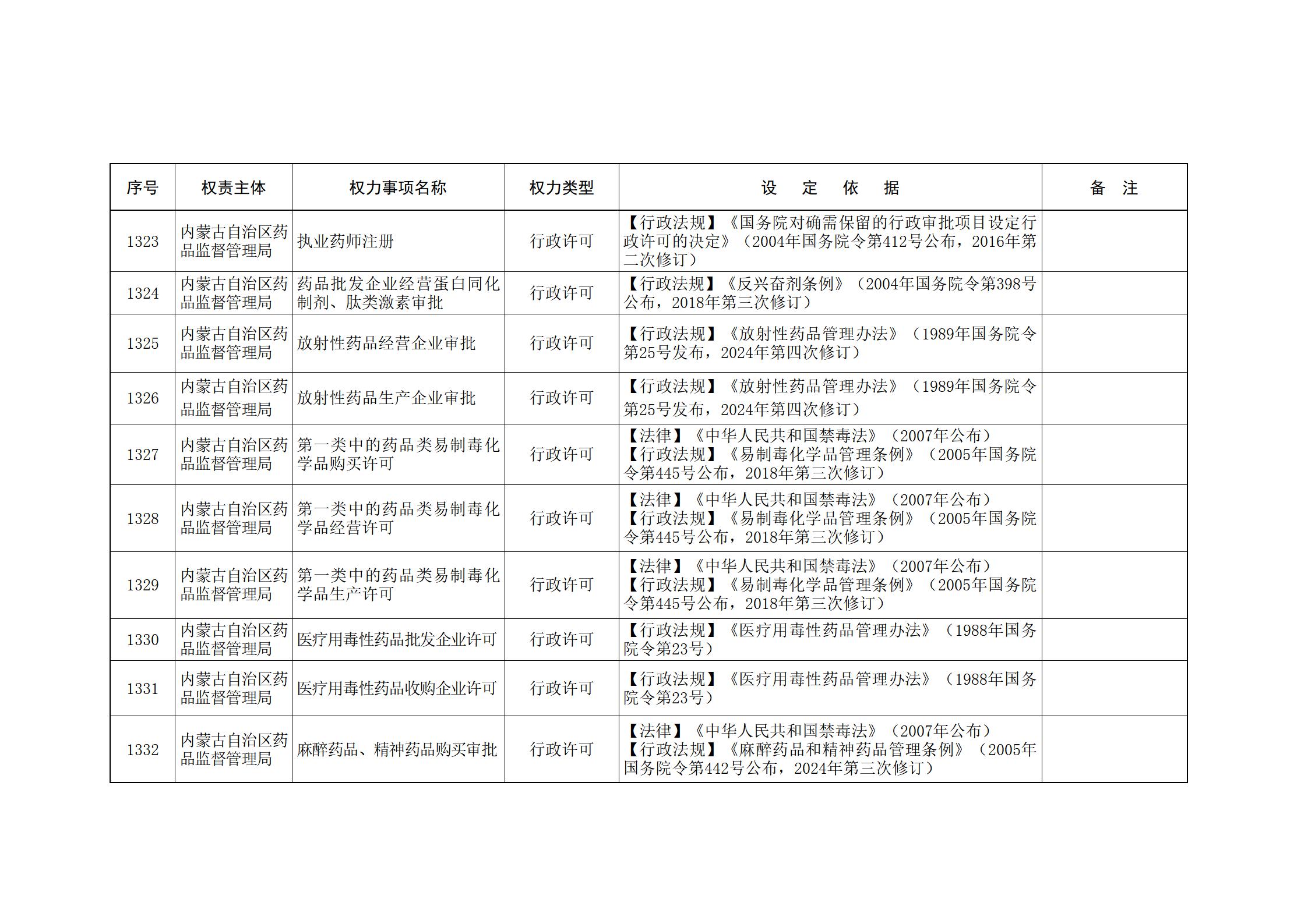 ld体育中国官方网站关于印发自治区本级行政权力清单保留目录(2026年版)和取消下放目录的通知_288.jpg