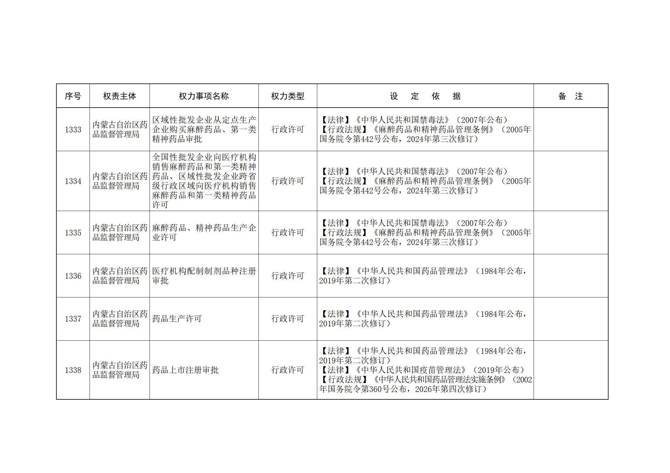 ld体育中国官方网站关于印发自治区本级行政权力清单保留目录(2026年版)和取消下放目录的通知_289.jpg