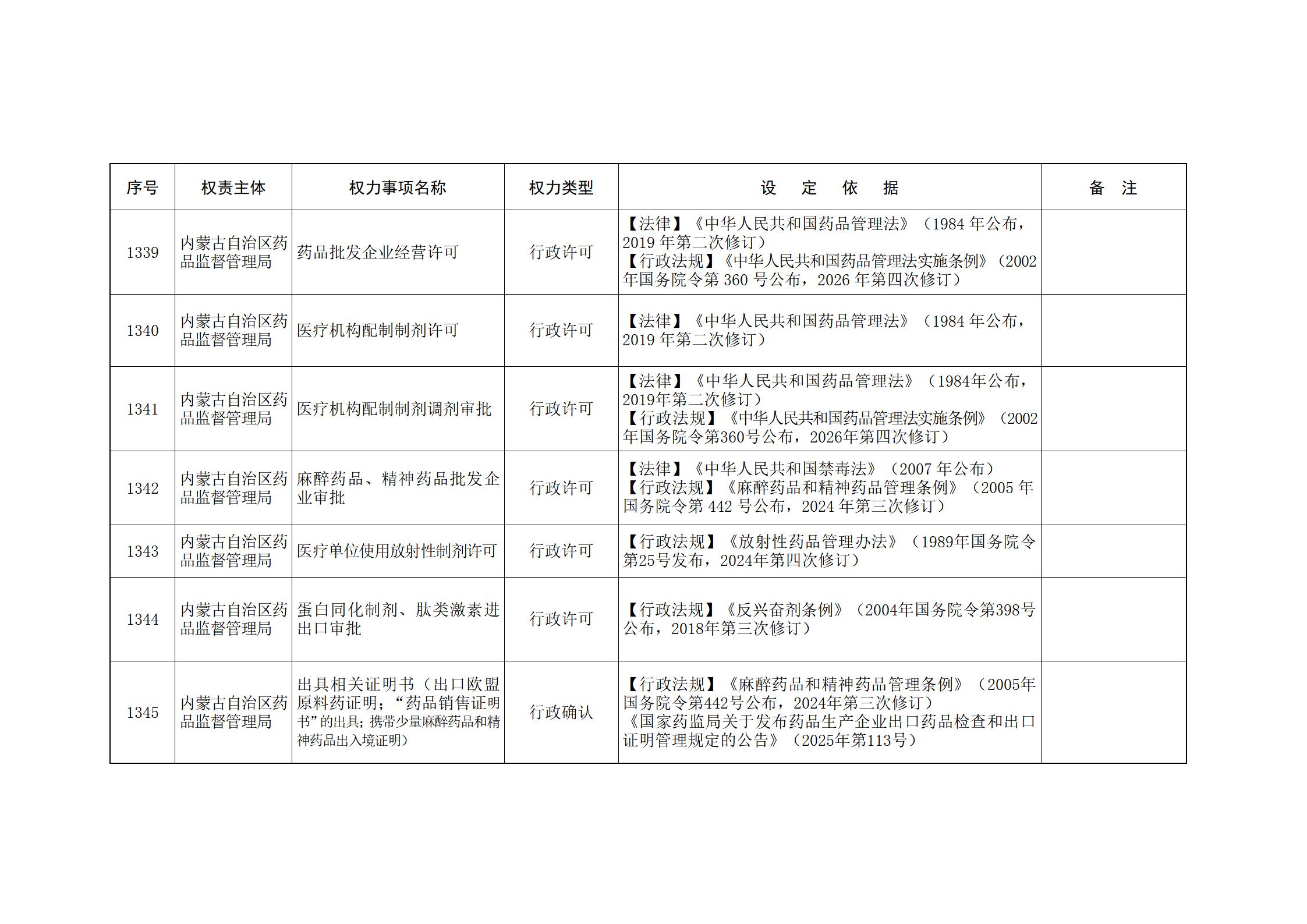 ld体育中国官方网站关于印发自治区本级行政权力清单保留目录(2026年版)和取消下放目录的通知_290.jpg