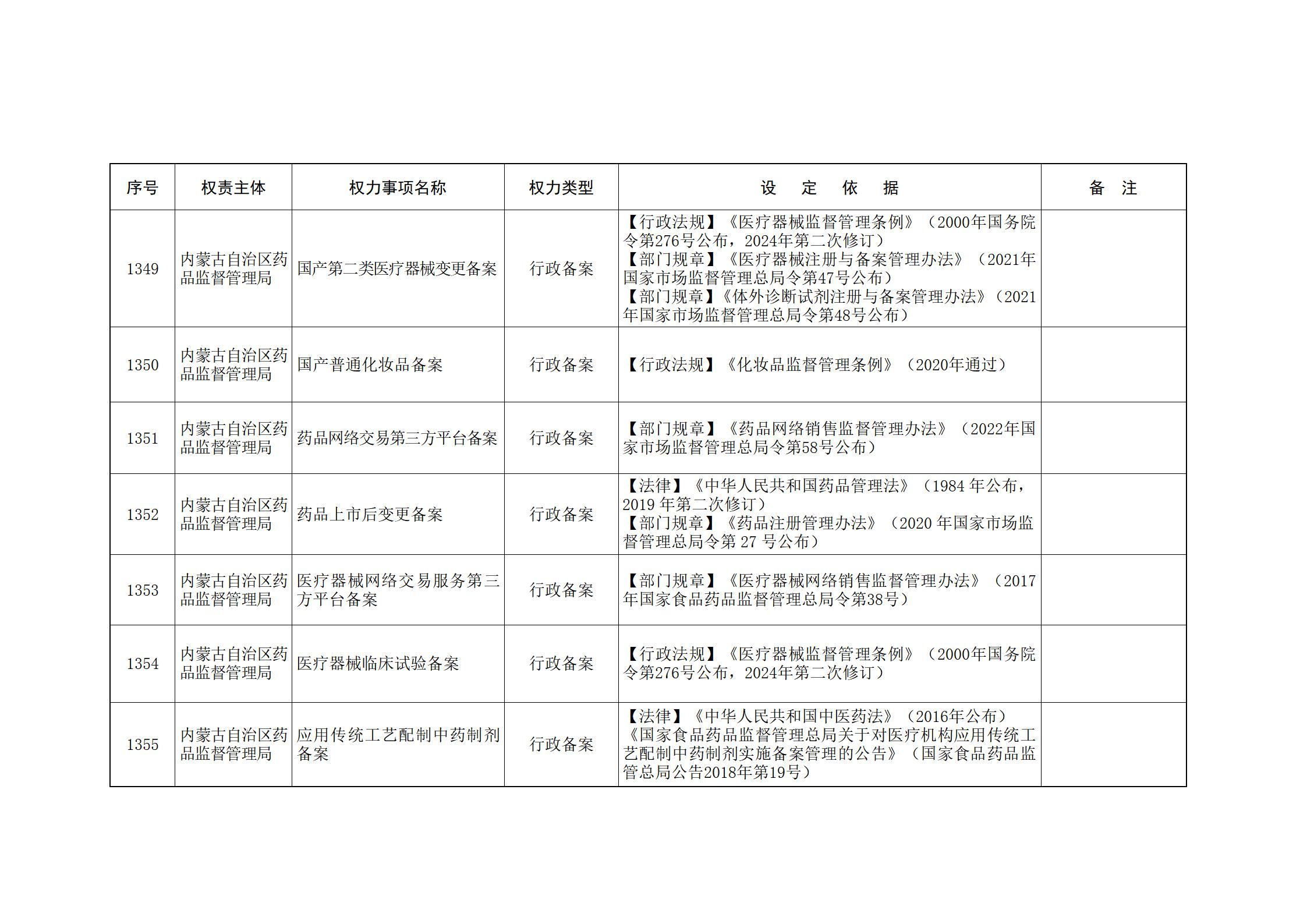 ld体育中国官方网站关于印发自治区本级行政权力清单保留目录(2026年版)和取消下放目录的通知_292.jpg