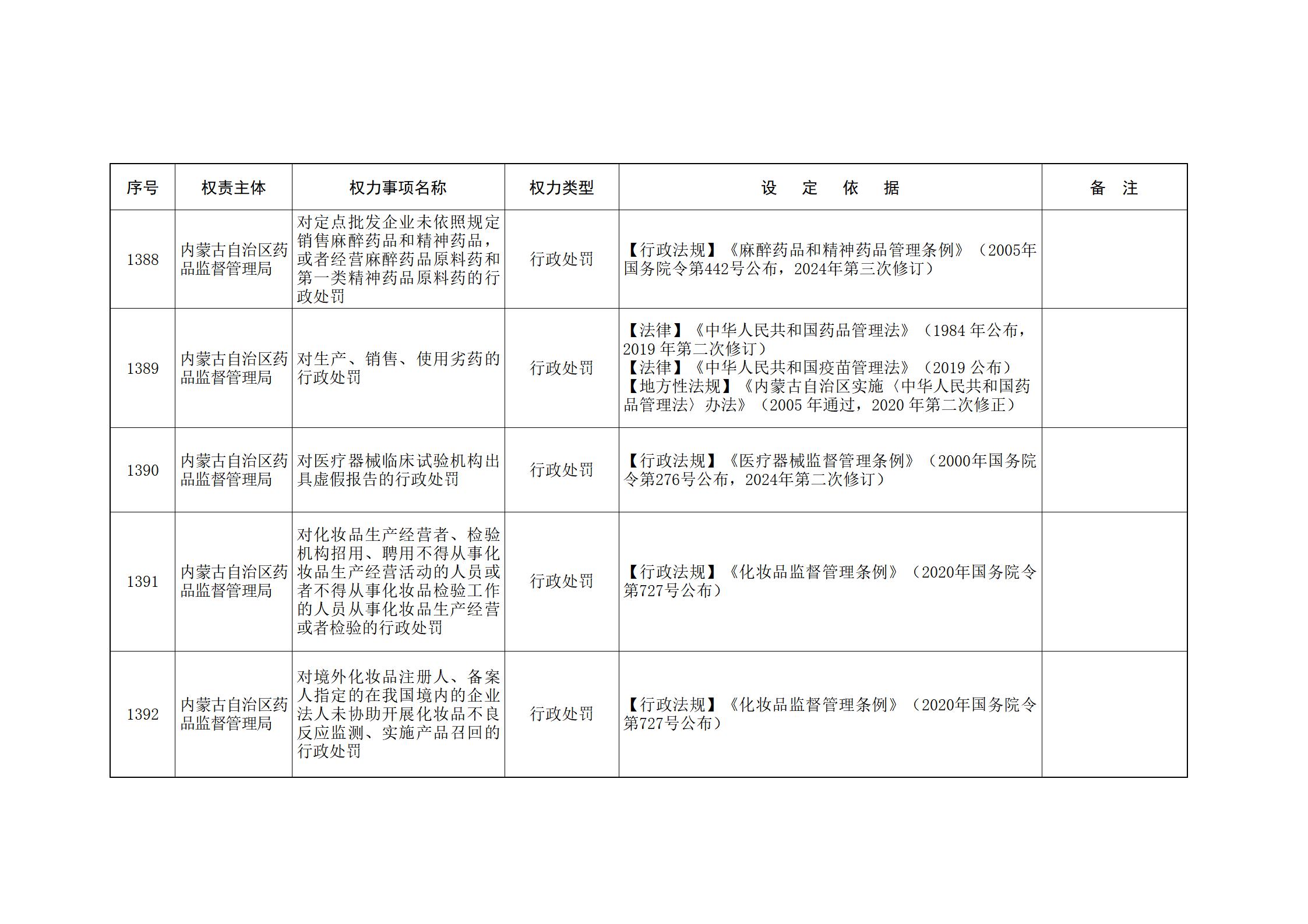 ld体育中国官方网站关于印发自治区本级行政权力清单保留目录(2026年版)和取消下放目录的通知_299.jpg