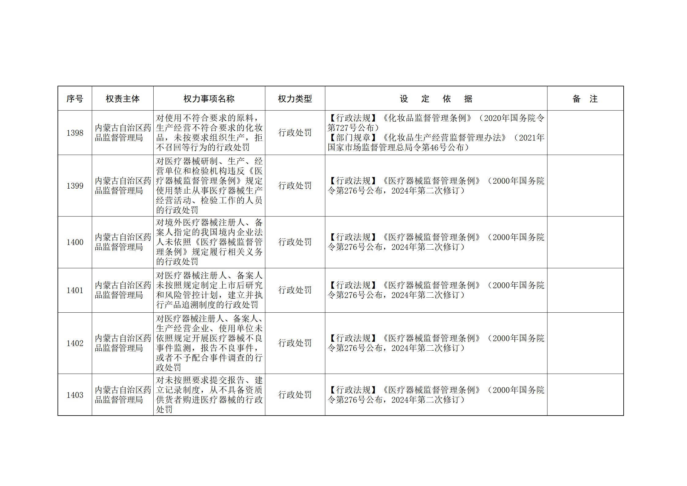 ld体育中国官方网站关于印发自治区本级行政权力清单保留目录(2026年版)和取消下放目录的通知_301.jpg
