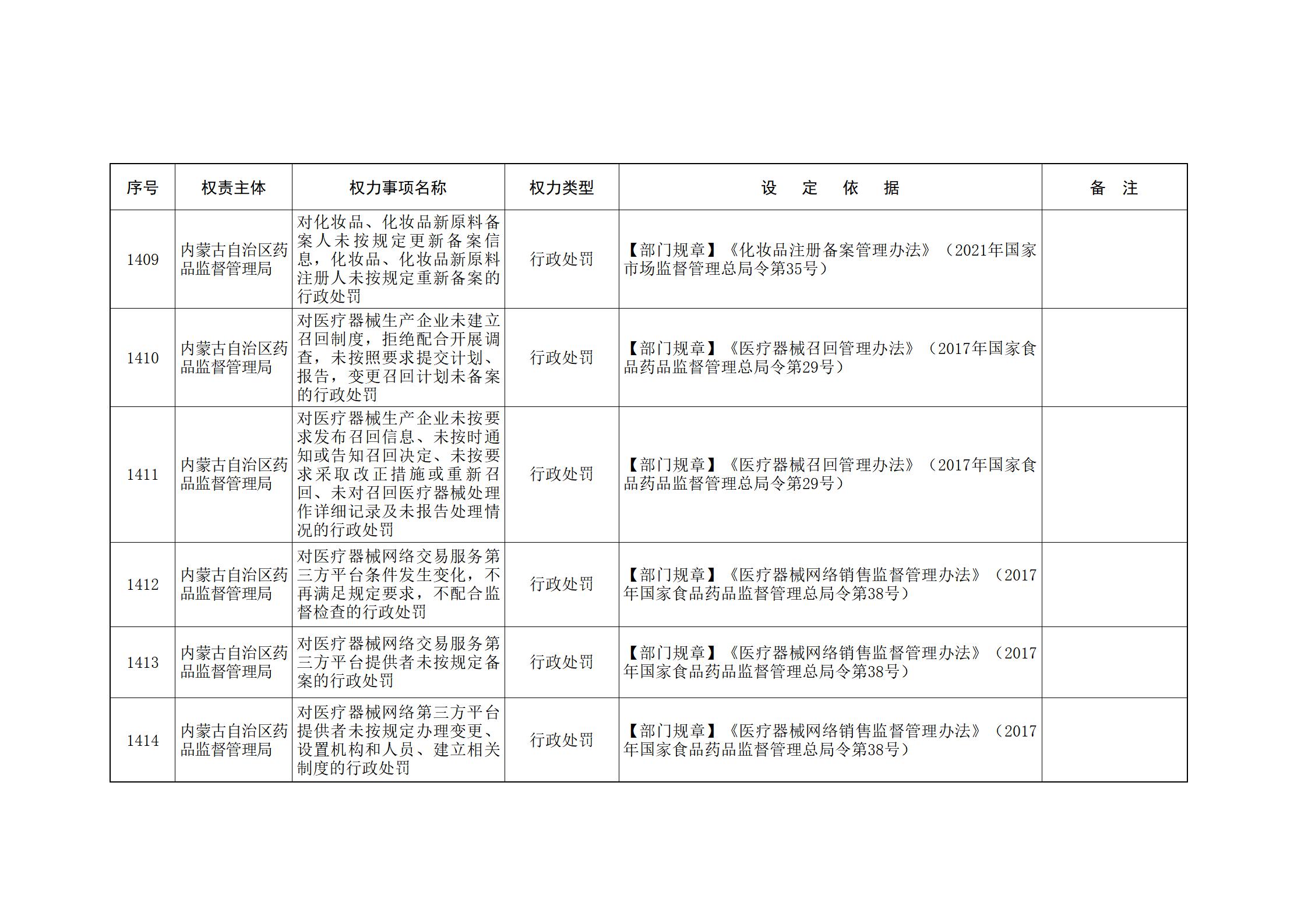 ld体育中国官方网站关于印发自治区本级行政权力清单保留目录(2026年版)和取消下放目录的通知_303.jpg