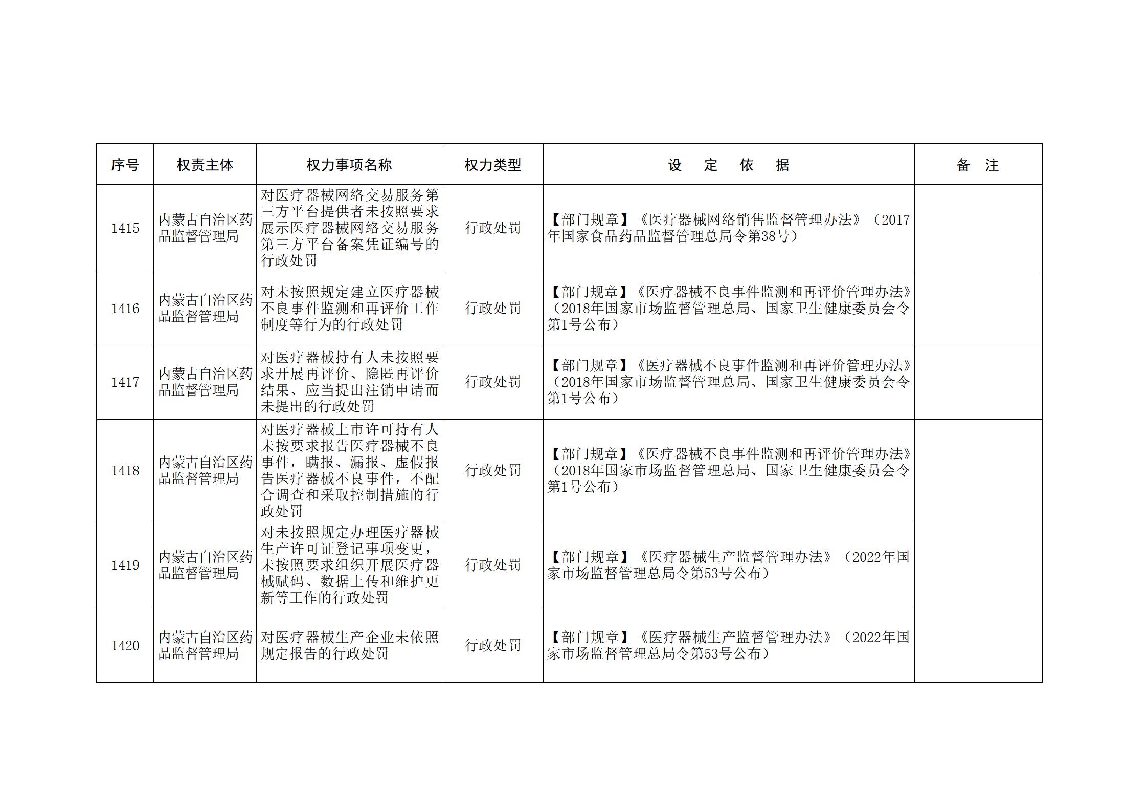 ld体育中国官方网站关于印发自治区本级行政权力清单保留目录(2026年版)和取消下放目录的通知_304.jpg