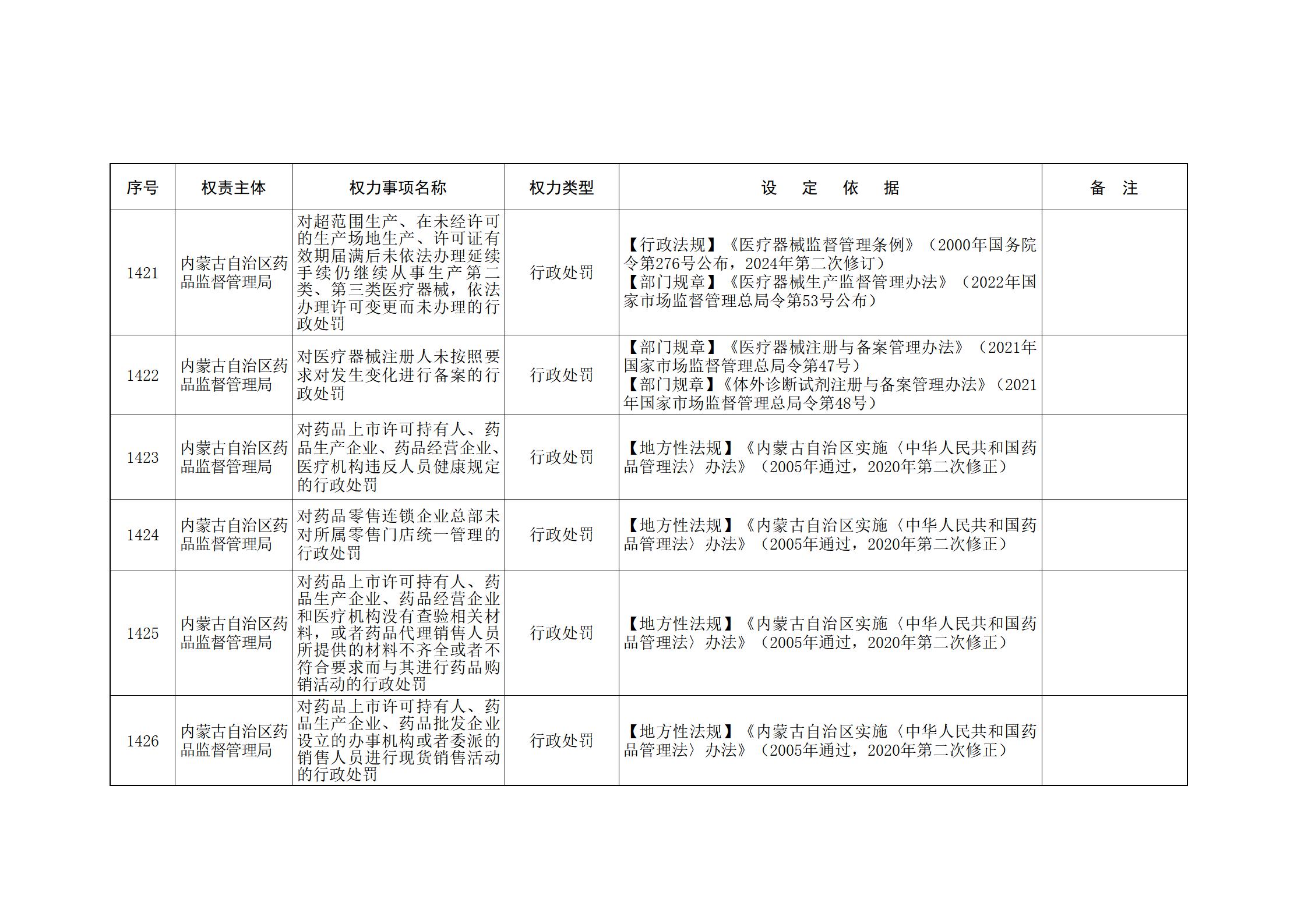 ld体育中国官方网站关于印发自治区本级行政权力清单保留目录(2026年版)和取消下放目录的通知_305.jpg