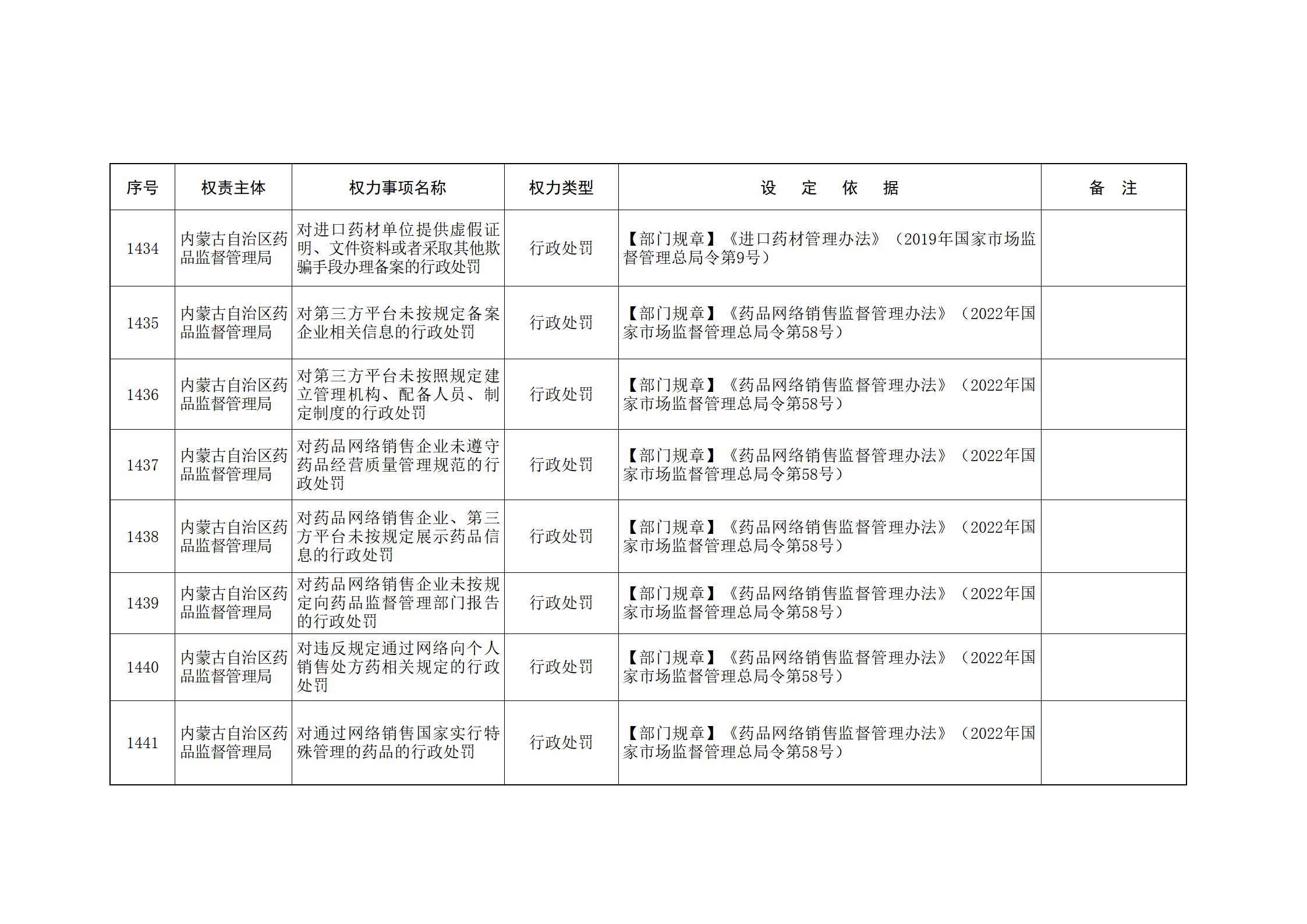 ld体育中国官方网站关于印发自治区本级行政权力清单保留目录(2026年版)和取消下放目录的通知_307.jpg