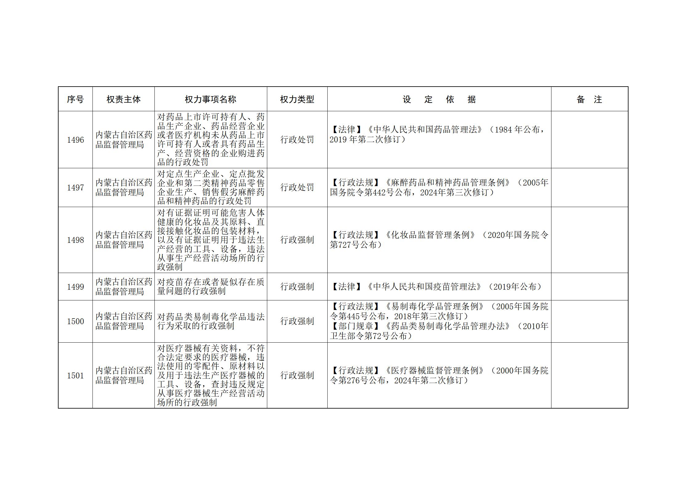 ld体育中国官方网站关于印发自治区本级行政权力清单保留目录(2026年版)和取消下放目录的通知_317.jpg