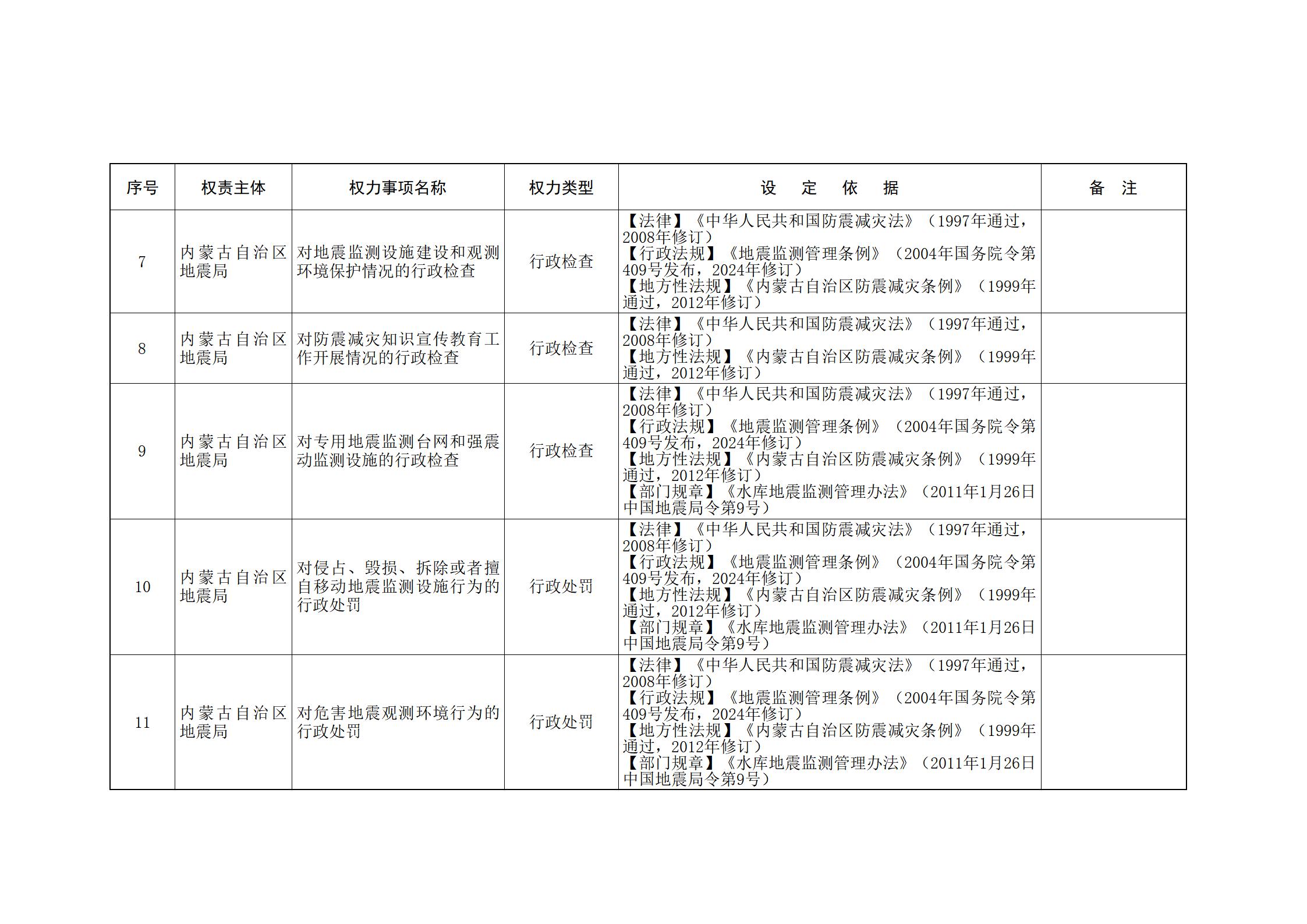 ld体育中国官方网站关于印发自治区本级行政权力清单保留目录(2026年版)和取消下放目录的通知_320.jpg