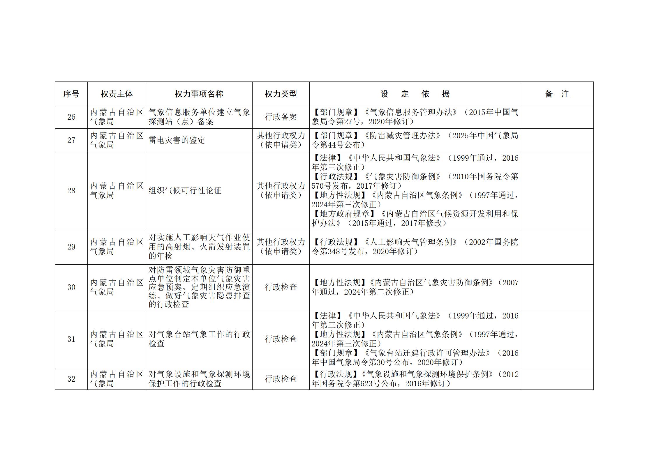ld体育中国官方网站关于印发自治区本级行政权力清单保留目录(2026年版)和取消下放目录的通知_323.jpg