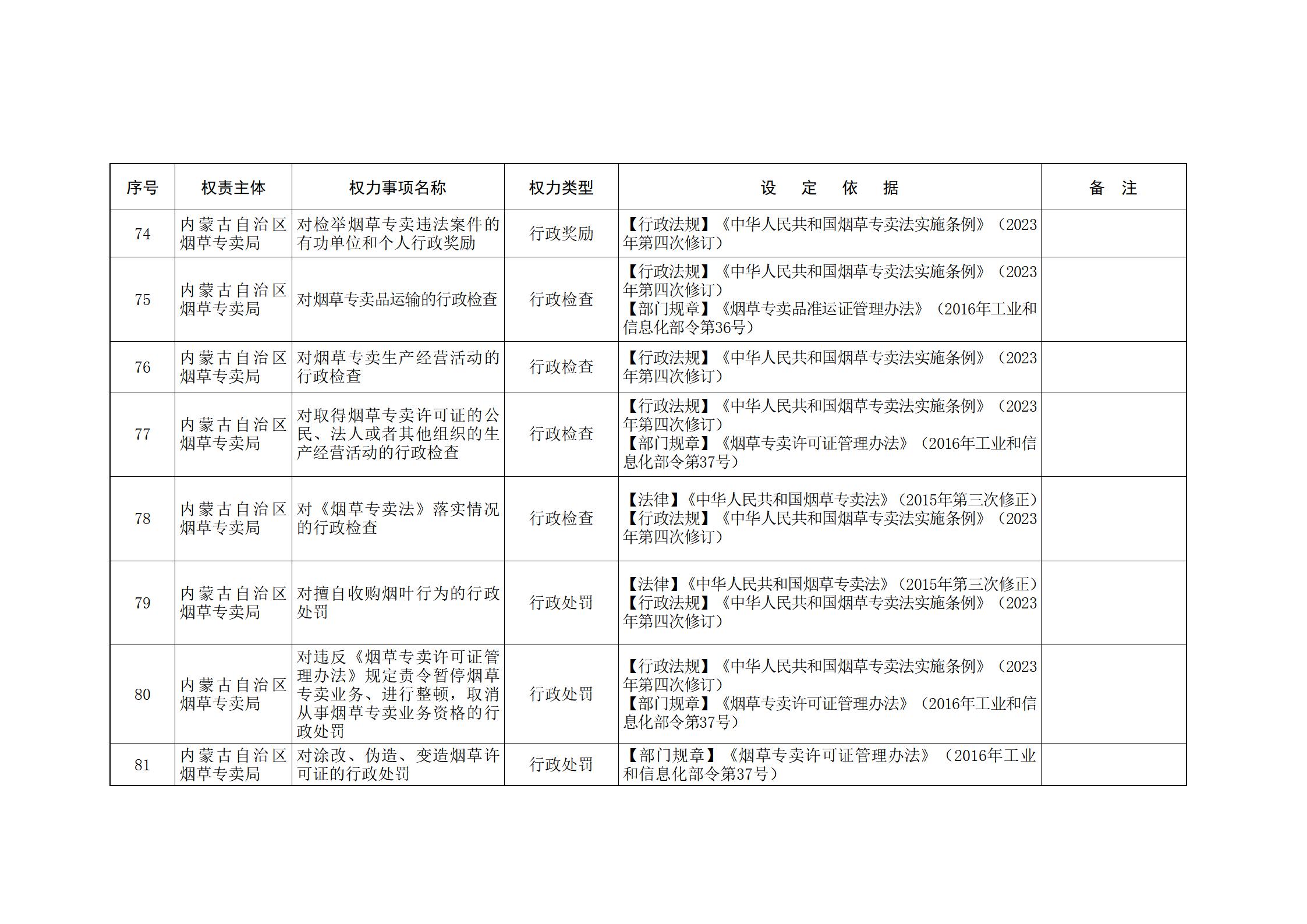 ld体育中国官方网站关于印发自治区本级行政权力清单保留目录(2026年版)和取消下放目录的通知_331.jpg