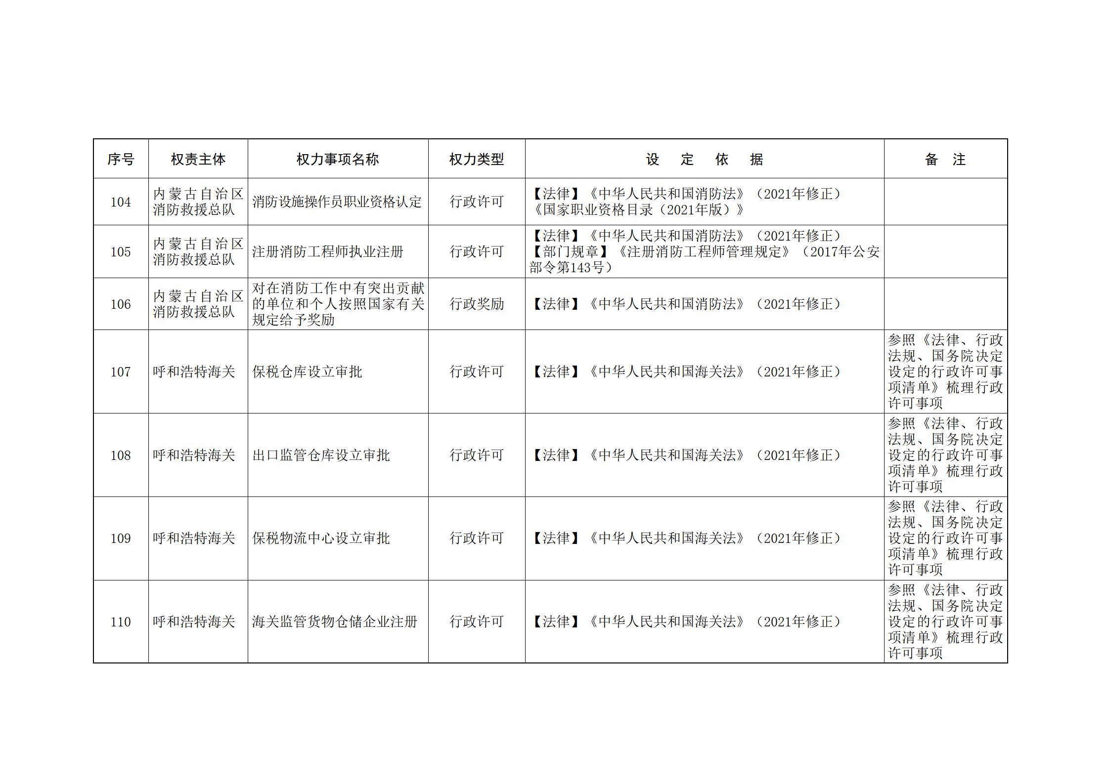 ld体育中国官方网站关于印发自治区本级行政权力清单保留目录(2026年版)和取消下放目录的通知_335.jpg