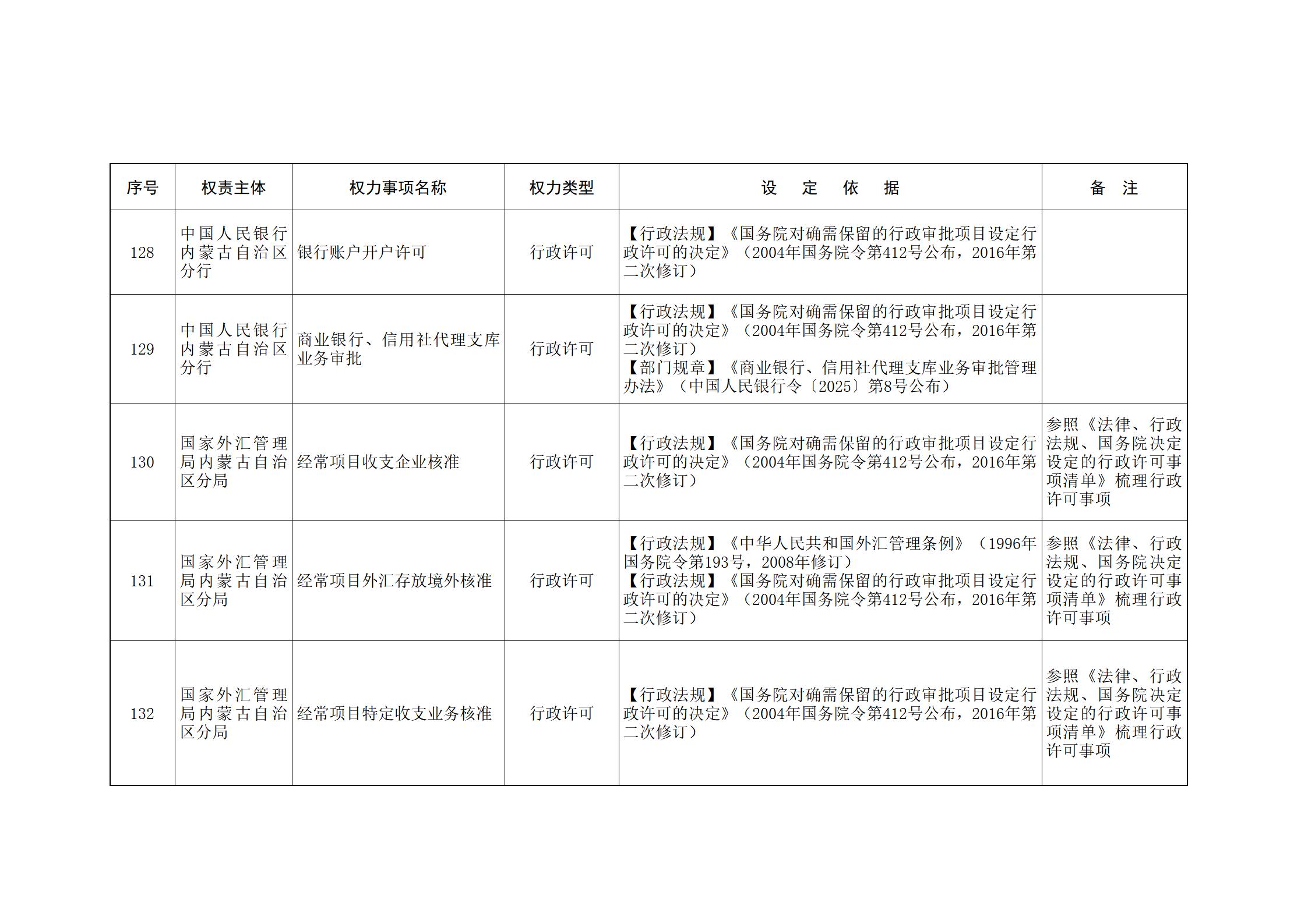 ld体育中国官方网站关于印发自治区本级行政权力清单保留目录(2026年版)和取消下放目录的通知_339.jpg