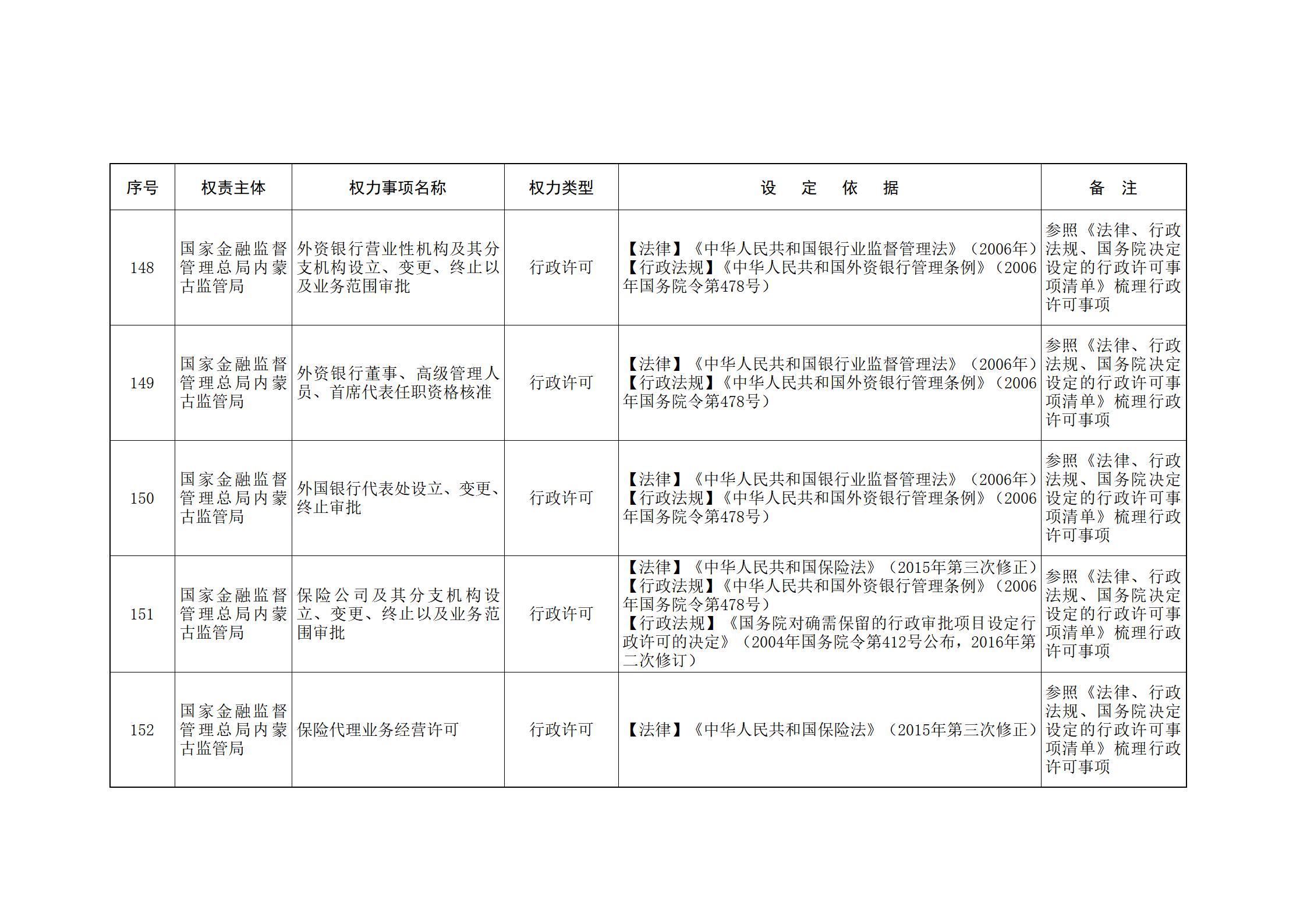 ld体育中国官方网站关于印发自治区本级行政权力清单保留目录(2026年版)和取消下放目录的通知_343.jpg