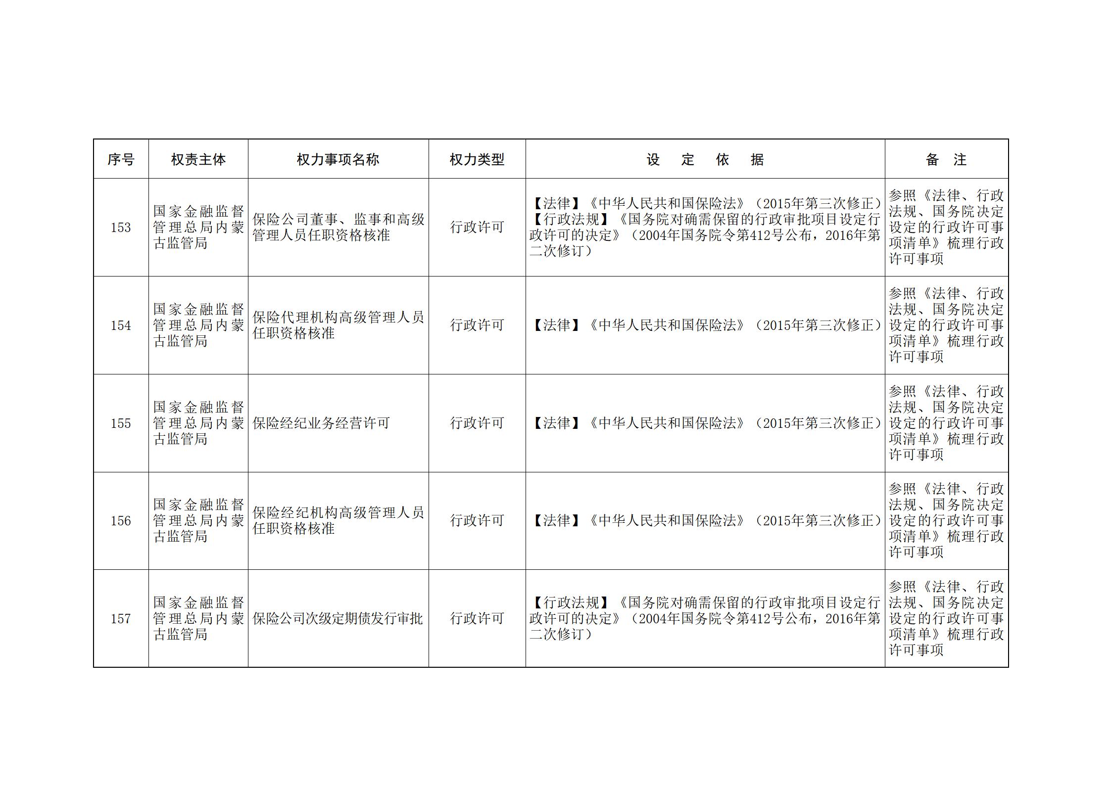 ld体育中国官方网站关于印发自治区本级行政权力清单保留目录(2026年版)和取消下放目录的通知_344.jpg