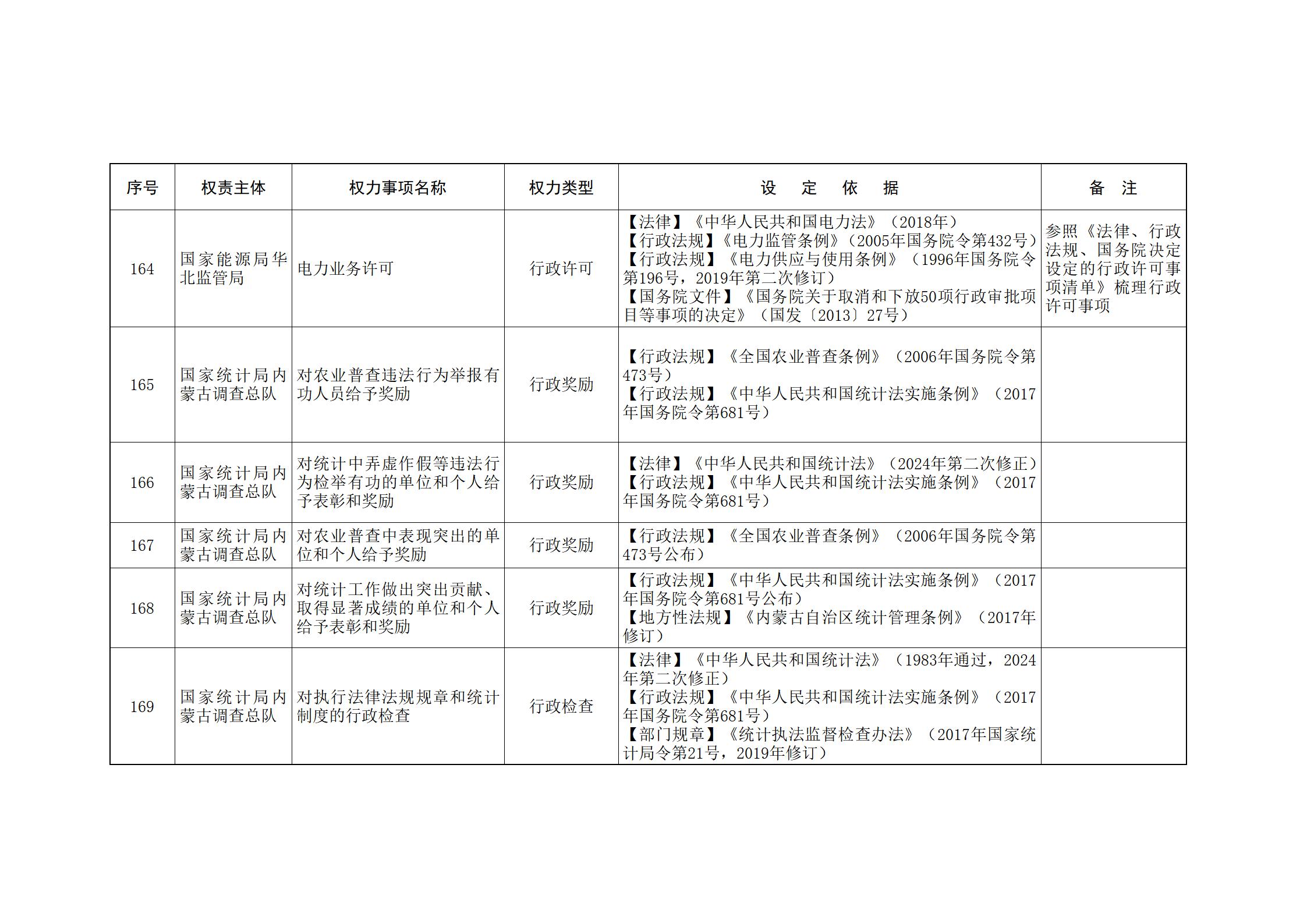 ld体育中国官方网站关于印发自治区本级行政权力清单保留目录(2026年版)和取消下放目录的通知_346.jpg
