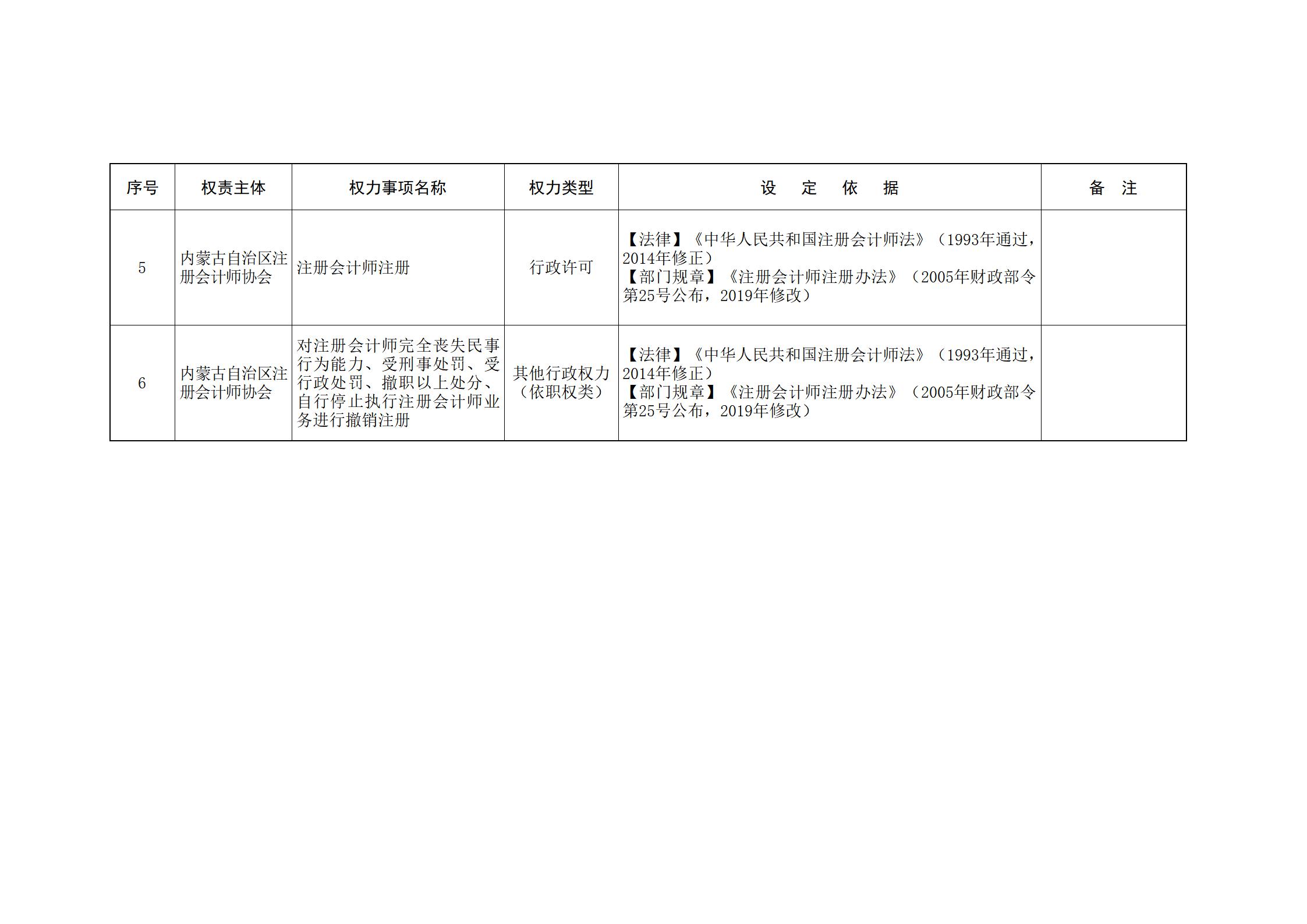 ld体育中国官方网站关于印发自治区本级行政权力清单保留目录(2026年版)和取消下放目录的通知_349.jpg