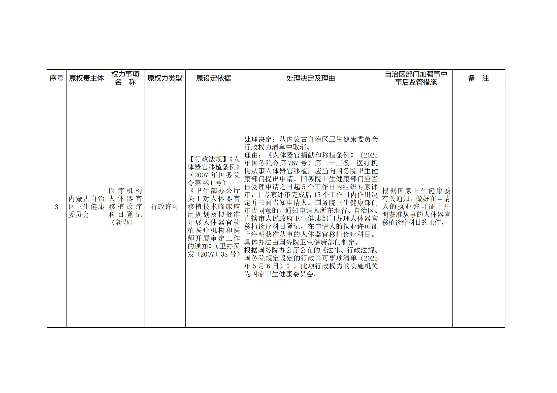 ld体育中国官方网站关于印发自治区本级行政权力清单保留目录(2026年版)和取消下放目录的通知_351.jpg