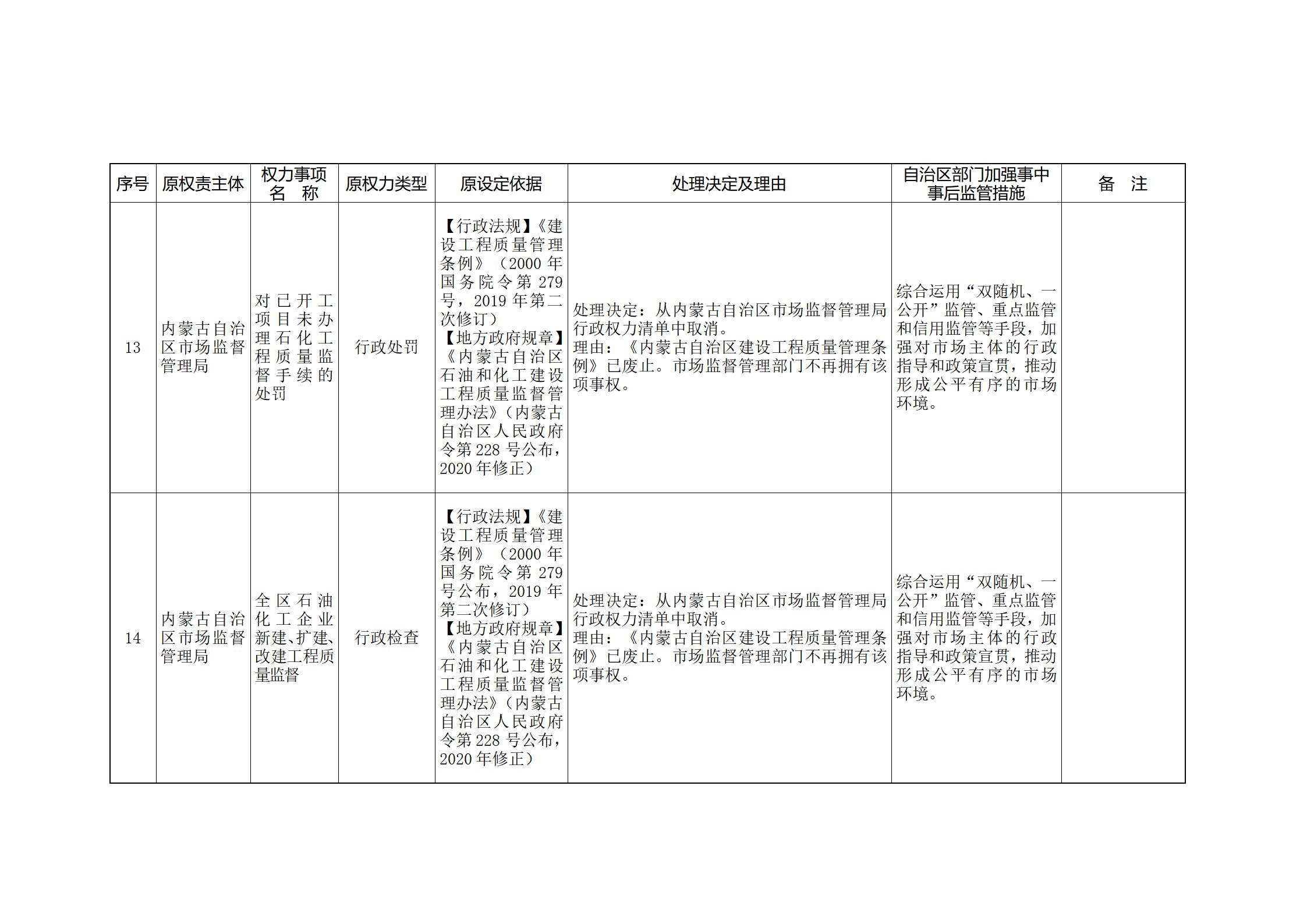 ld体育中国官方网站关于印发自治区本级行政权力清单保留目录(2026年版)和取消下放目录的通知_357.jpg