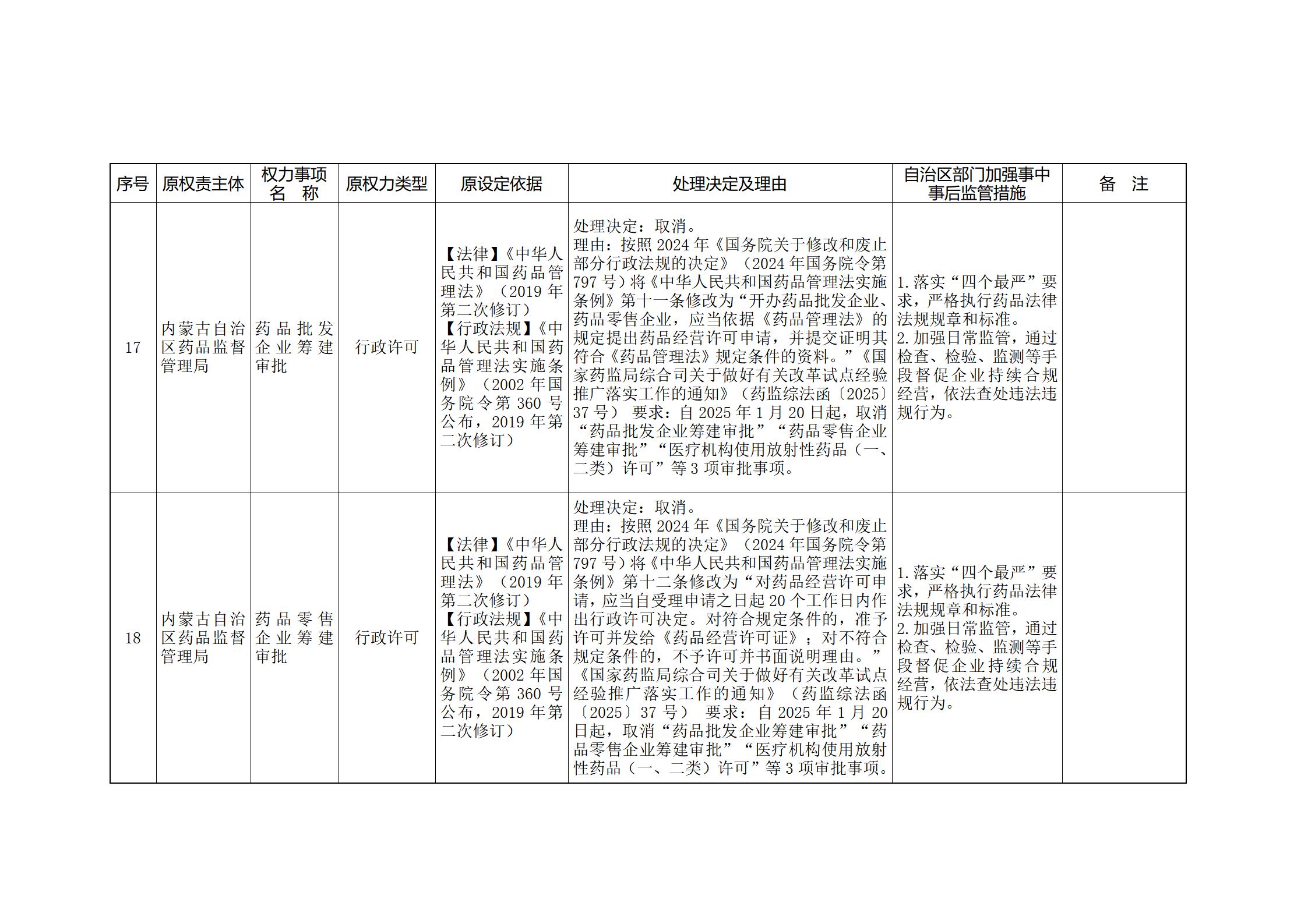 ld体育中国官方网站关于印发自治区本级行政权力清单保留目录(2026年版)和取消下放目录的通知_359.jpg