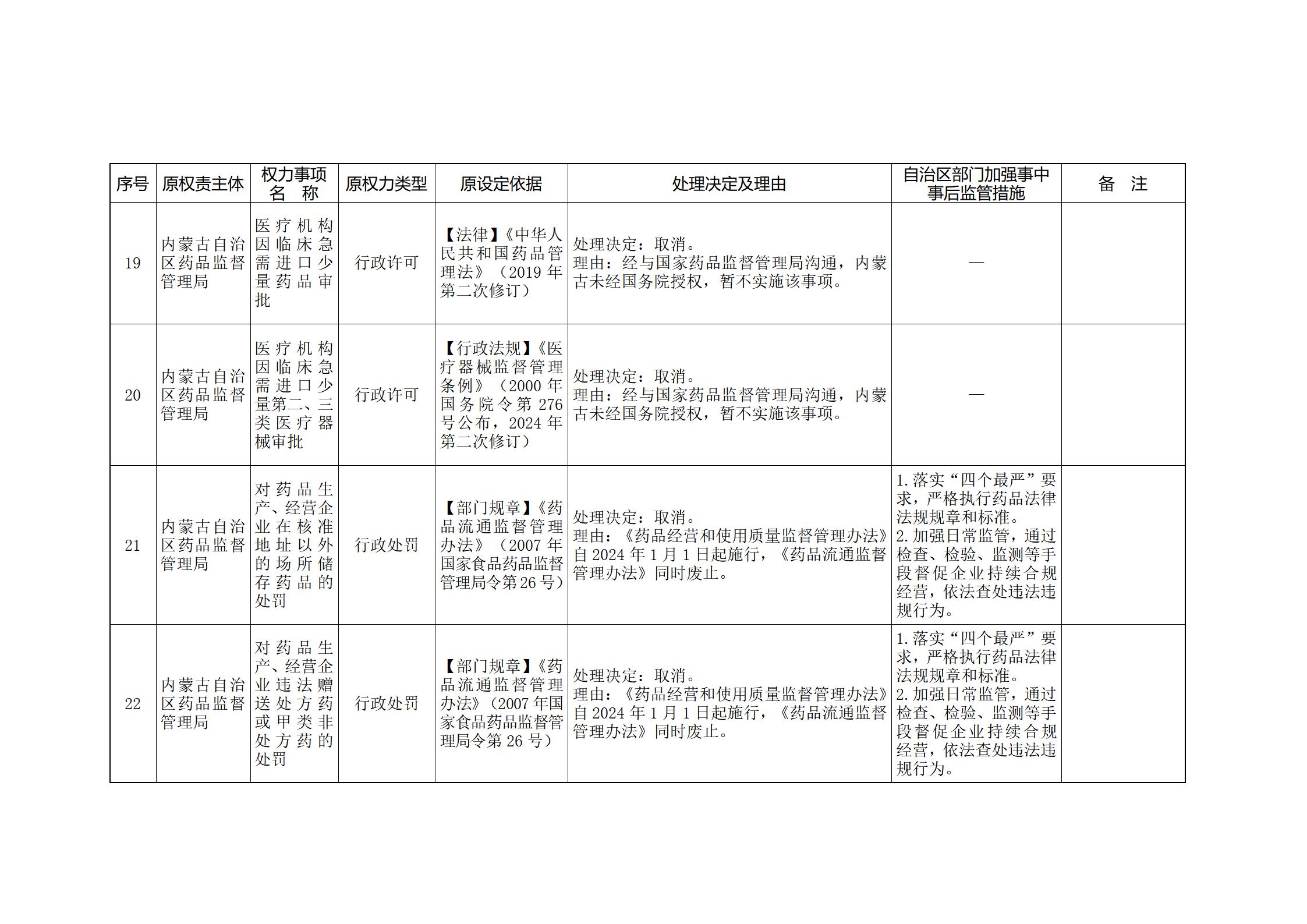 ld体育中国官方网站关于印发自治区本级行政权力清单保留目录(2026年版)和取消下放目录的通知_360.jpg
